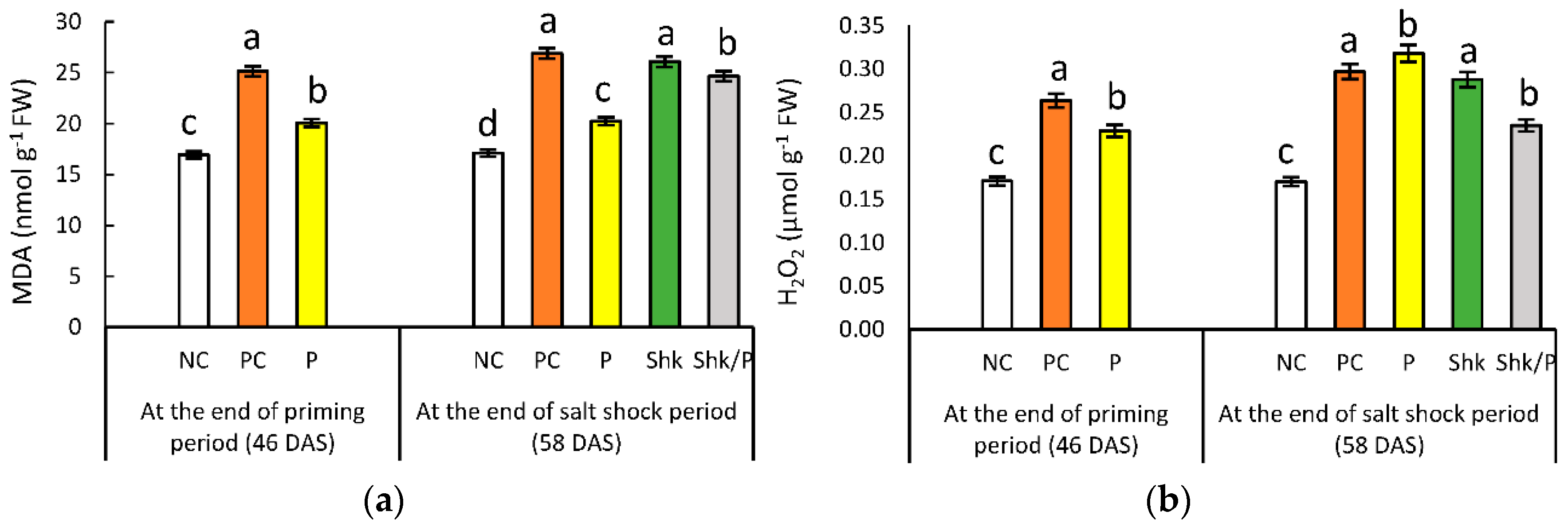 Plants 11 01610 g003
