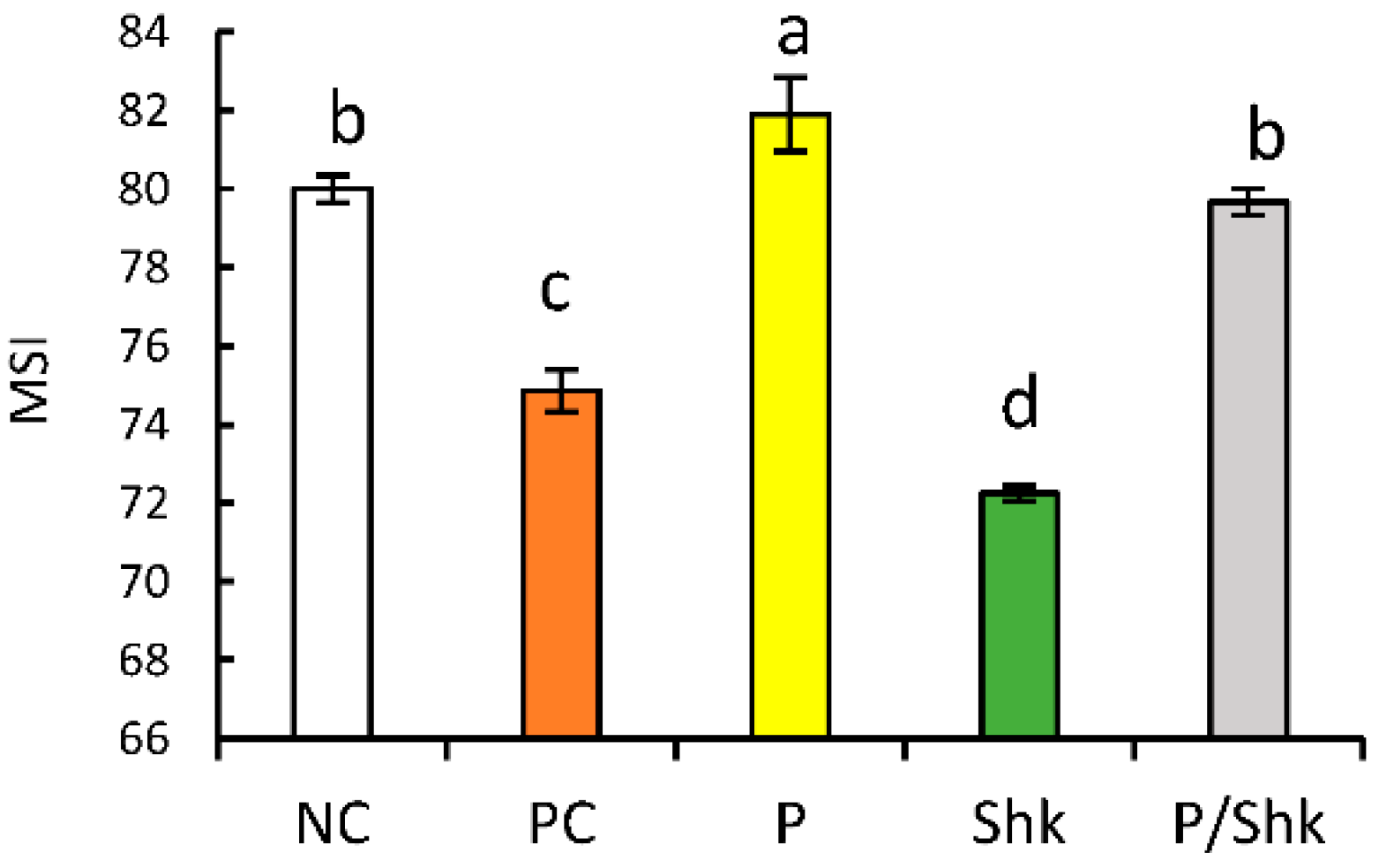 Plants 11 01610 g004