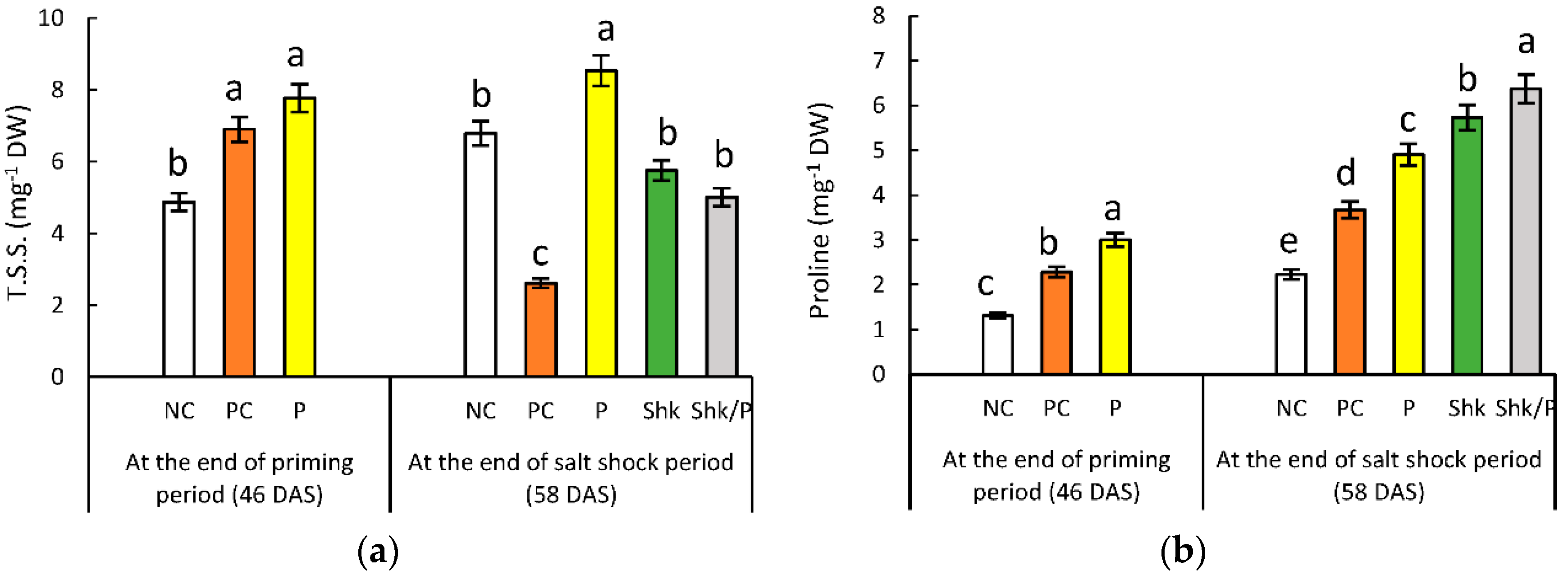 Plants 11 01610 g007
