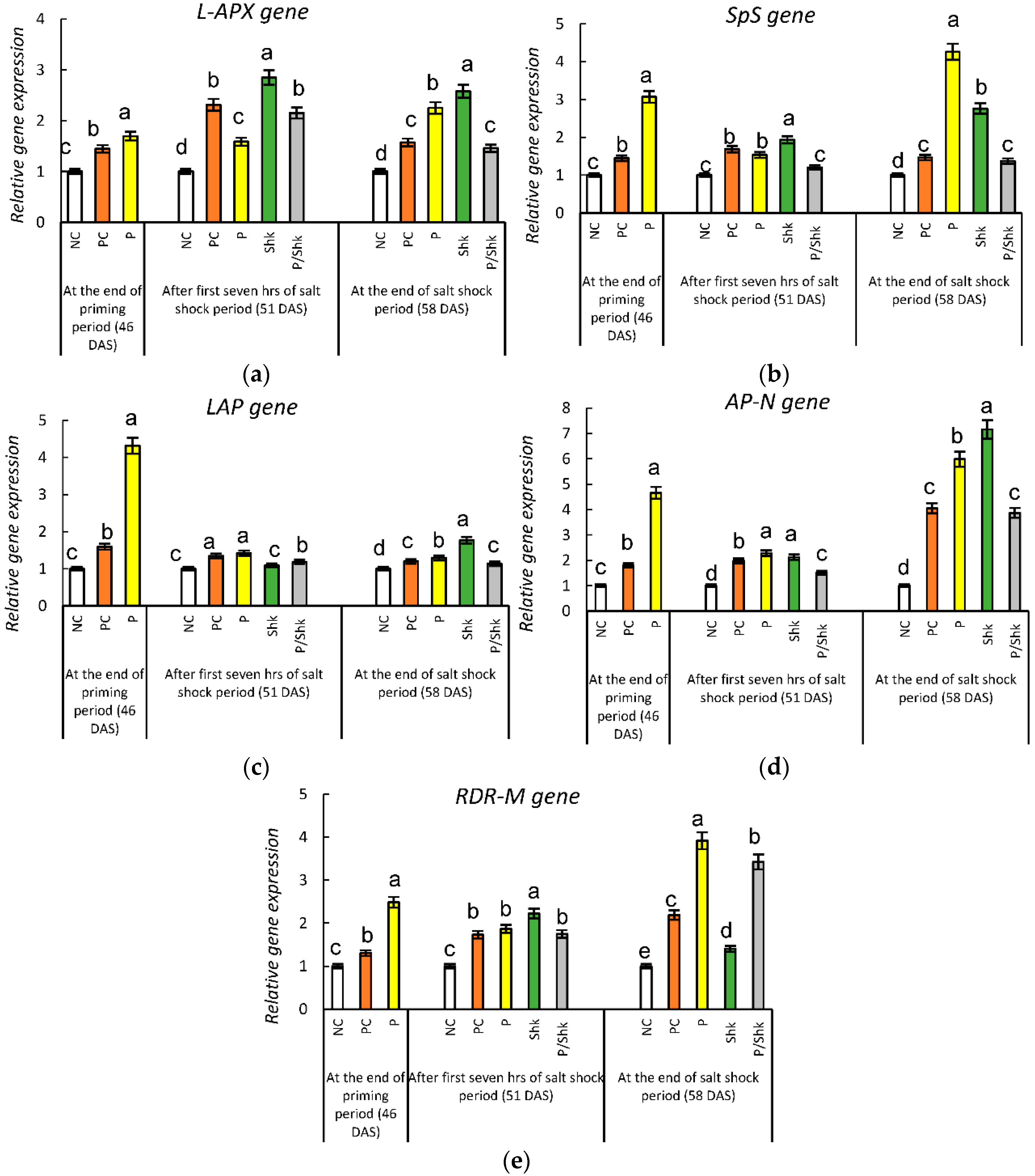 Plants 11 01610 g008