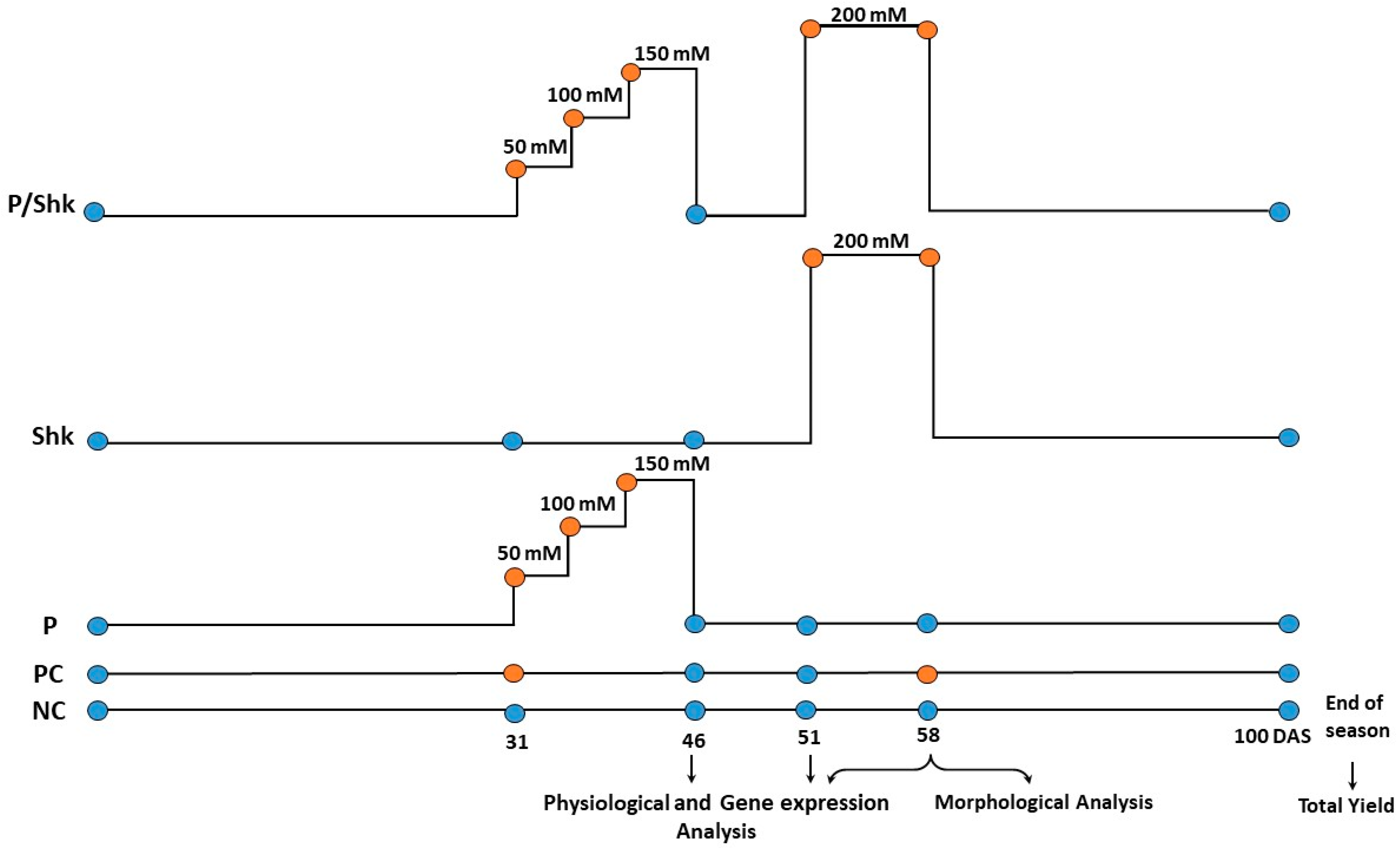 Plants 11 01610 g010