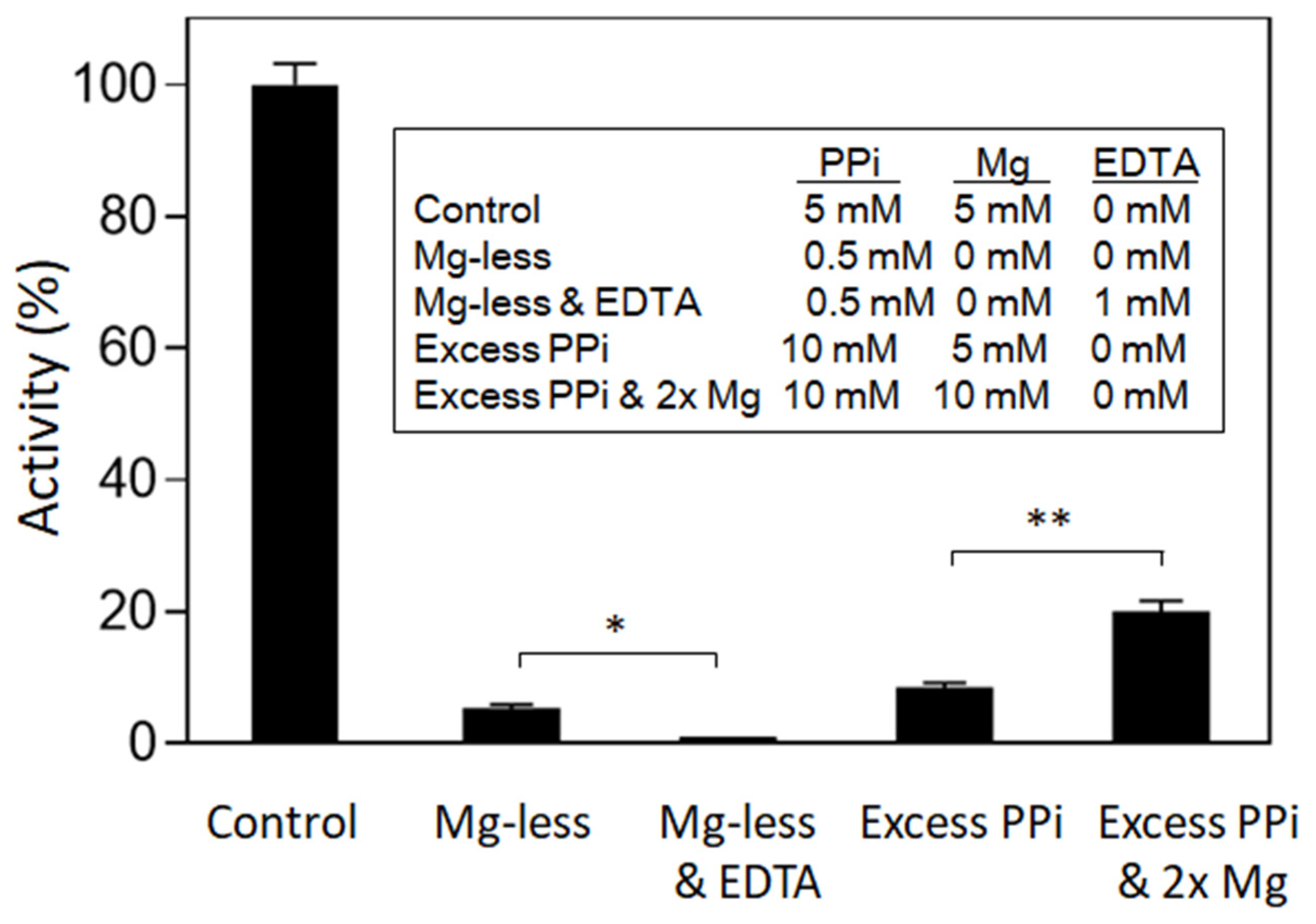 Plants 11 01611 g001 550