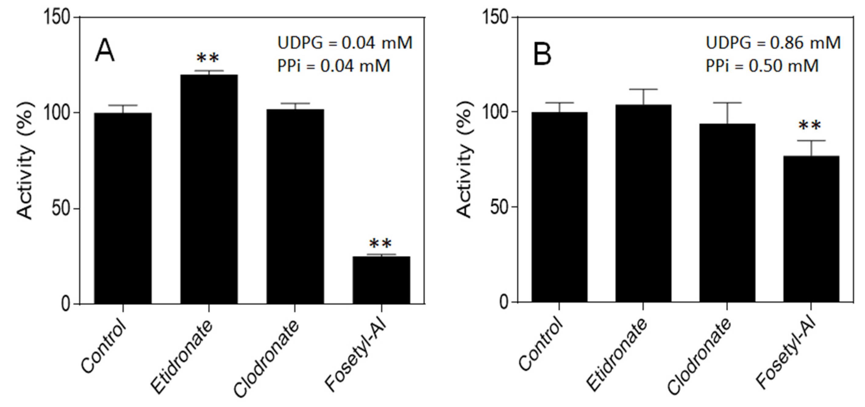 Plants 11 01611 g004 550
