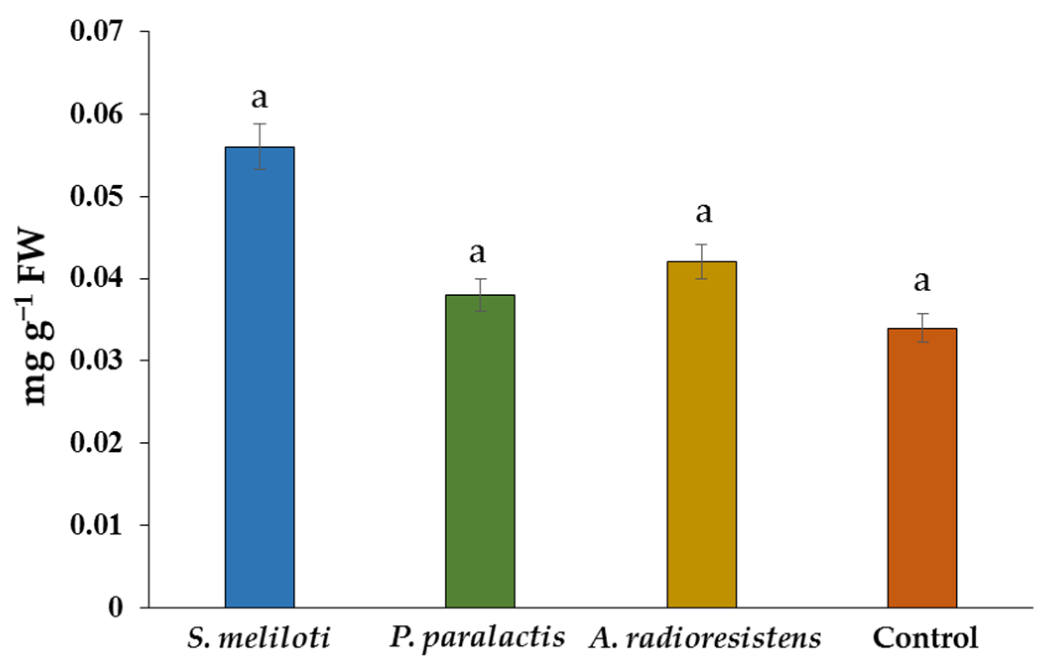 Plants 11 01612 g002 550
