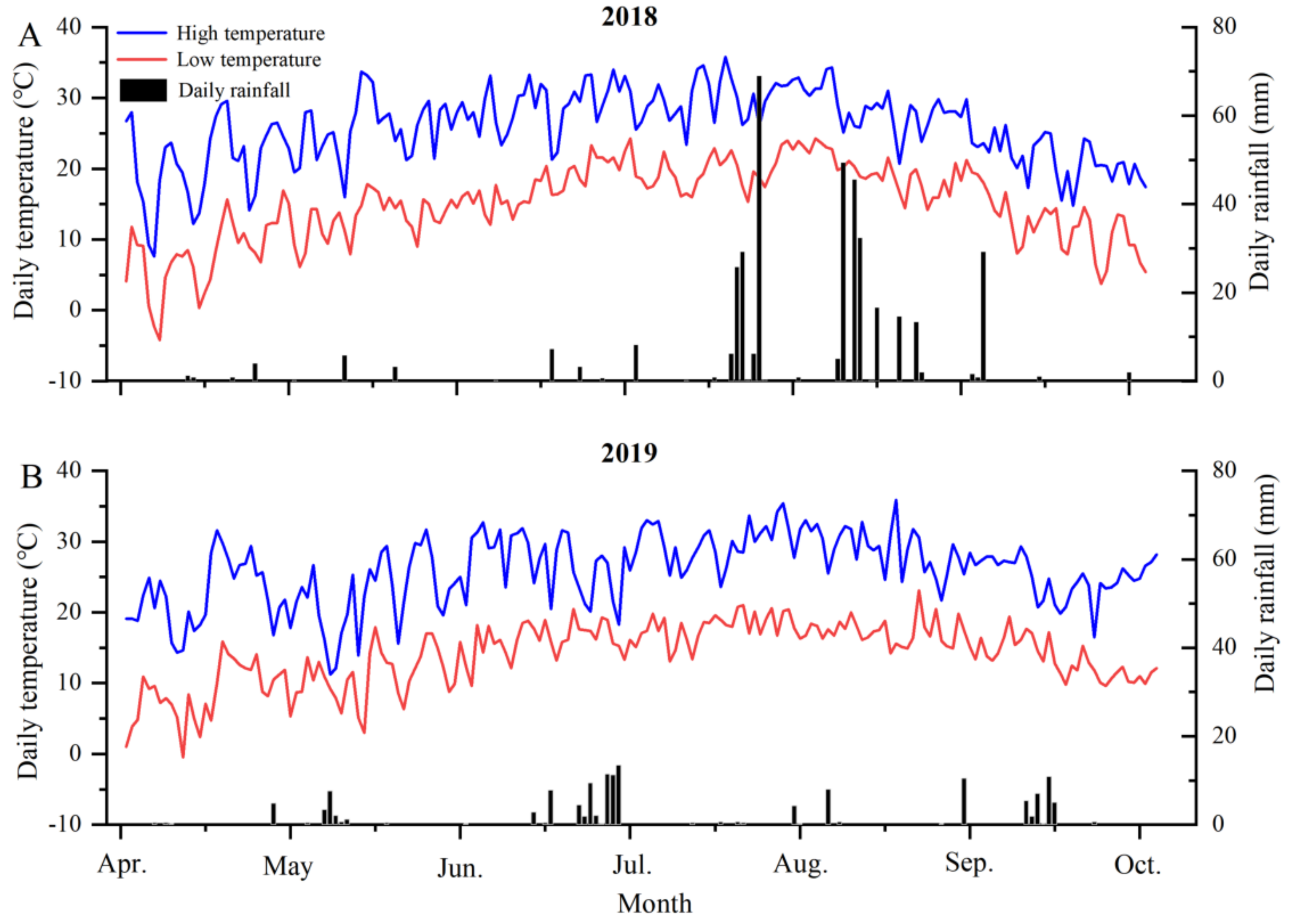 Plants 11 01613 g001
