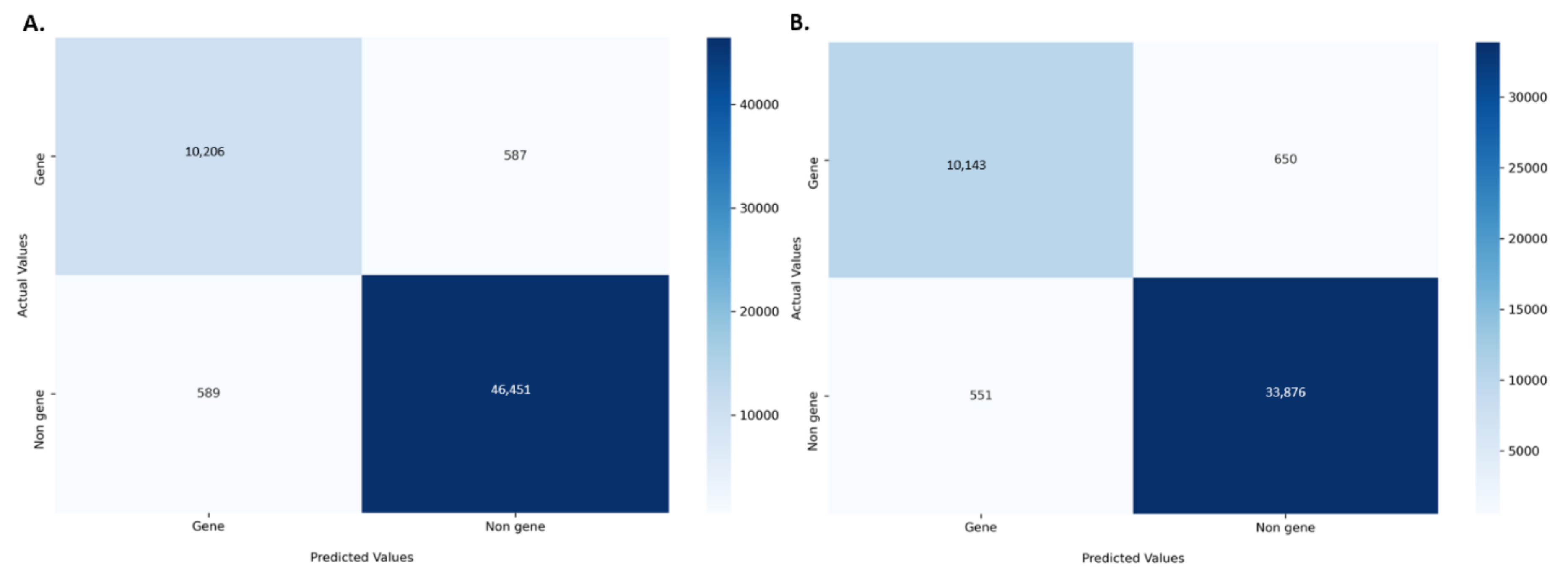 Plants 11 01619 g003