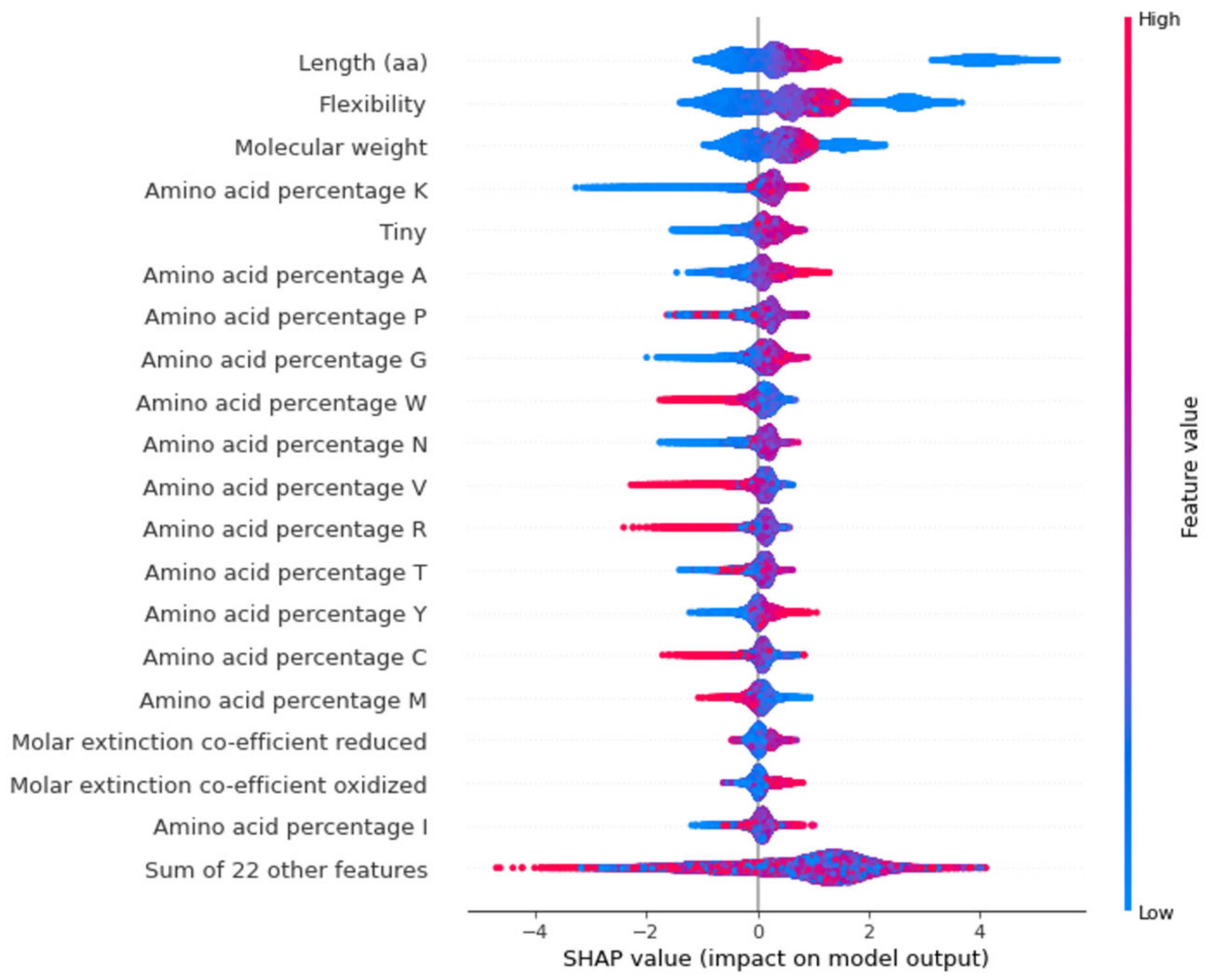 Plants 11 01619 g006