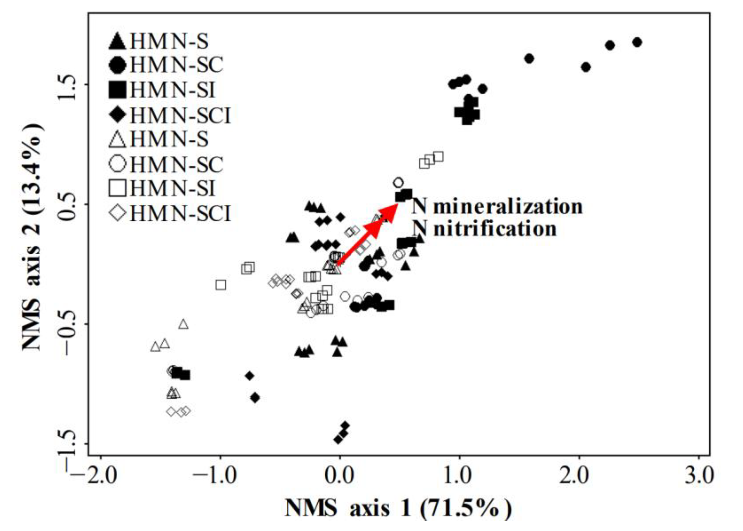 Plants 11 01621 g003