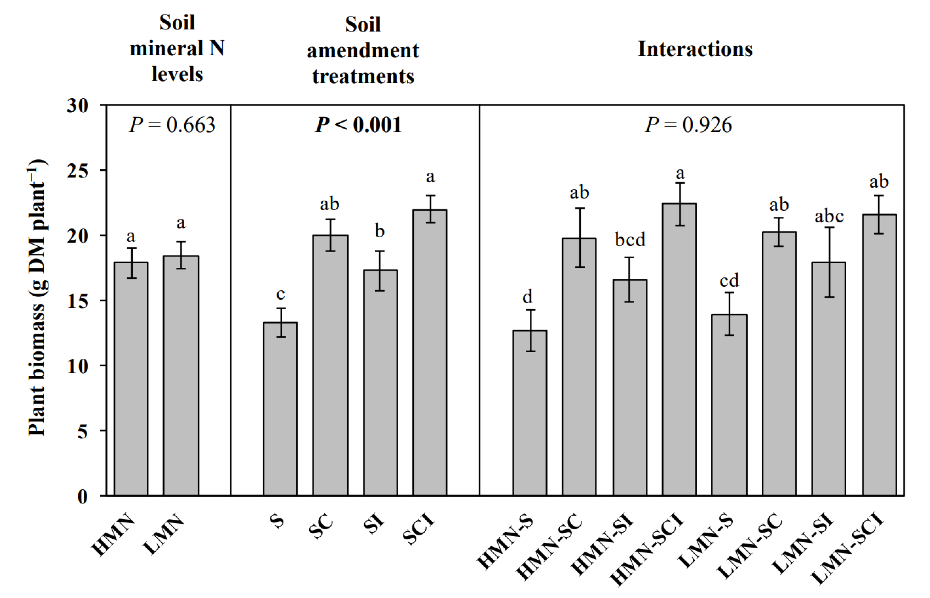 Plants 11 01621 g004