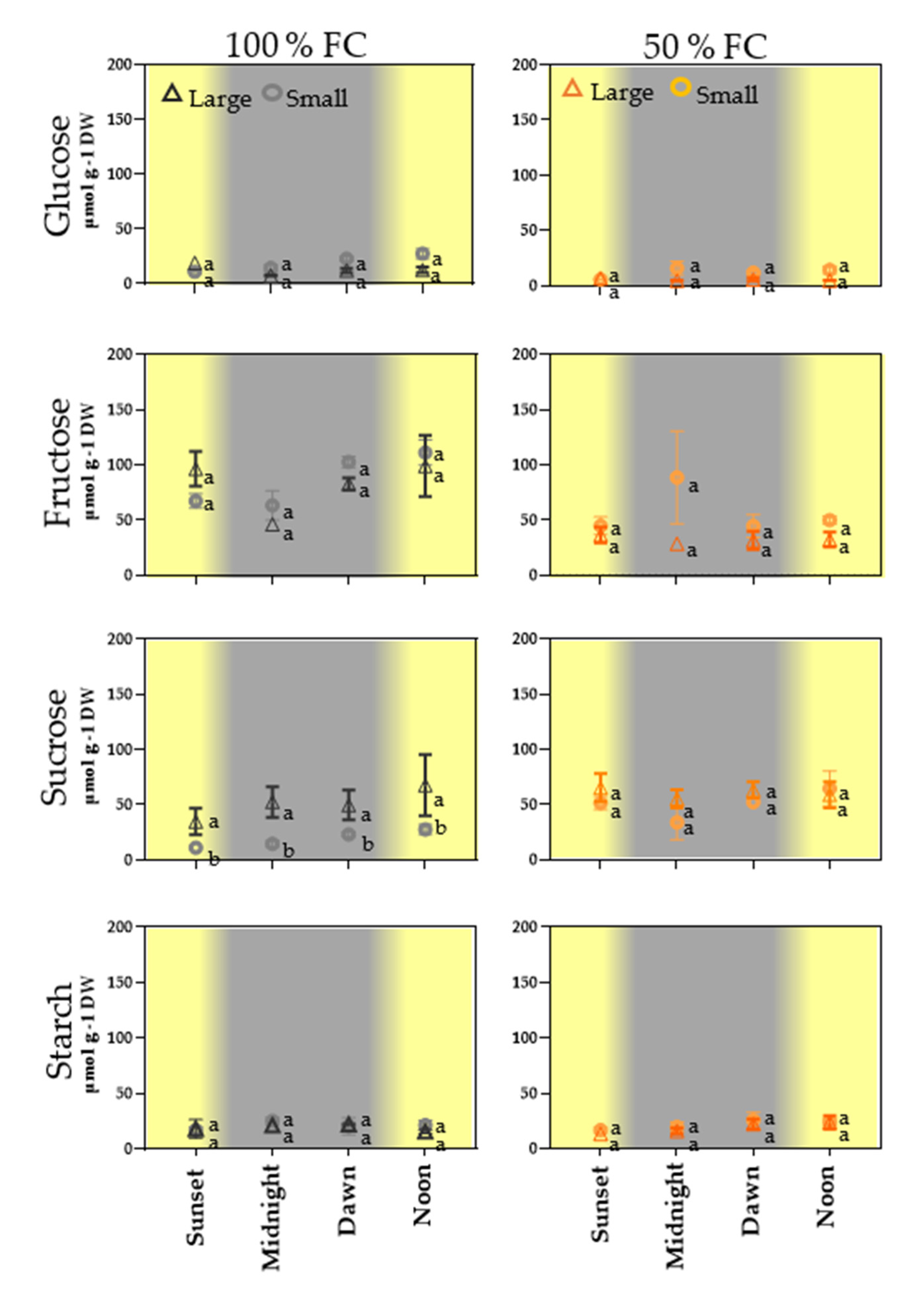 Plants 11 01622 g003