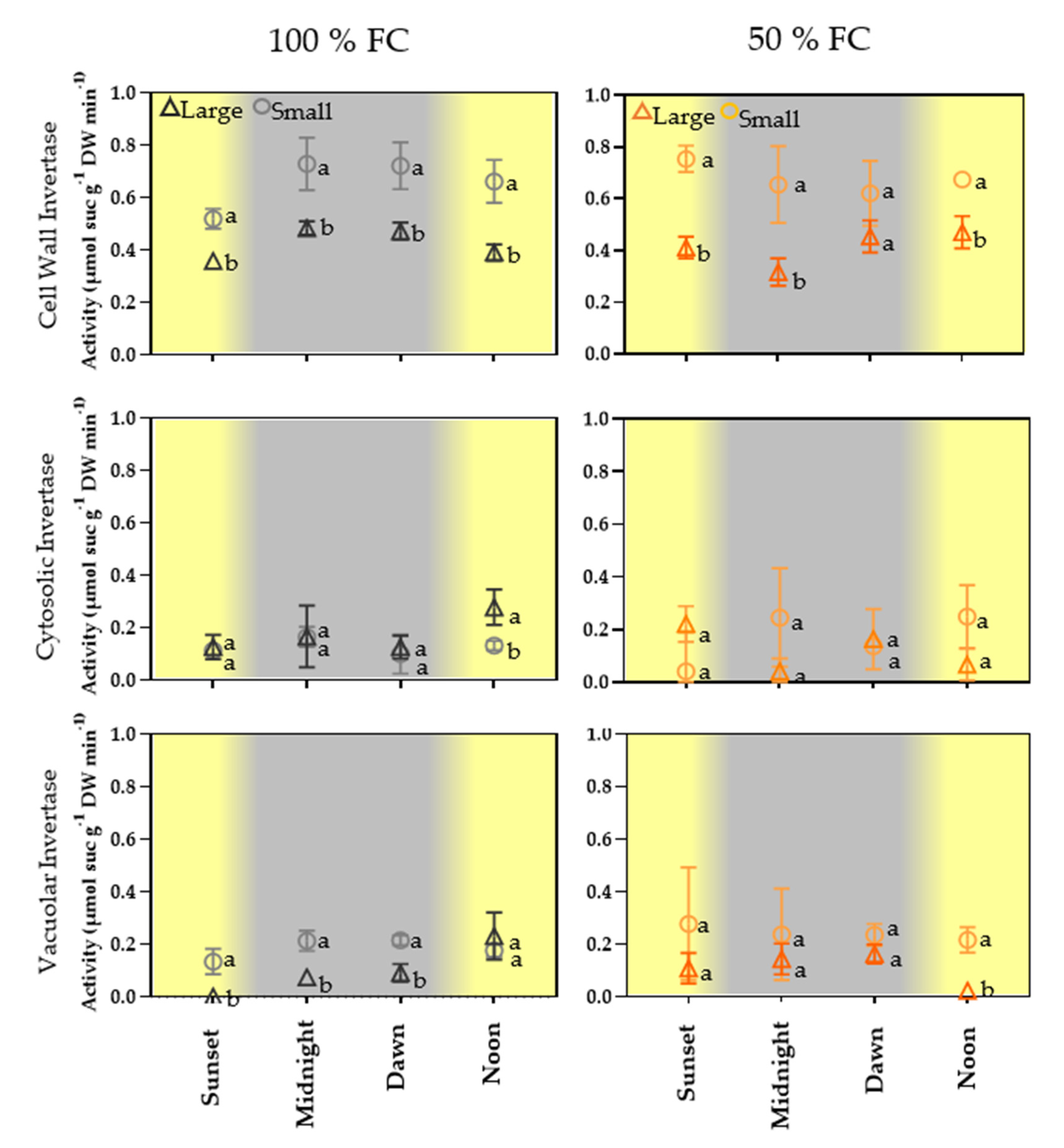 Plants 11 01622 g004