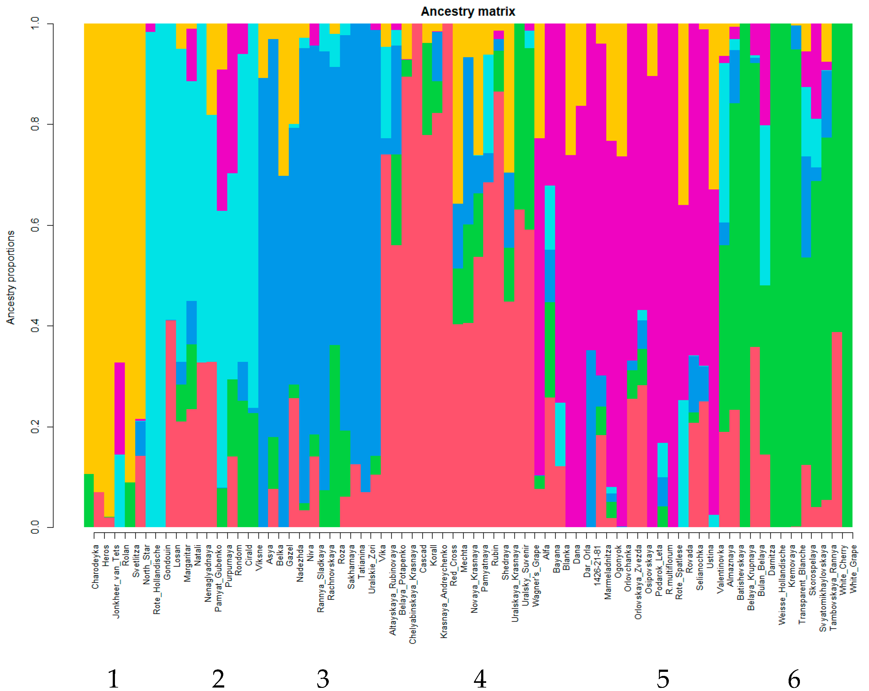 Plants 11 01623 g004
