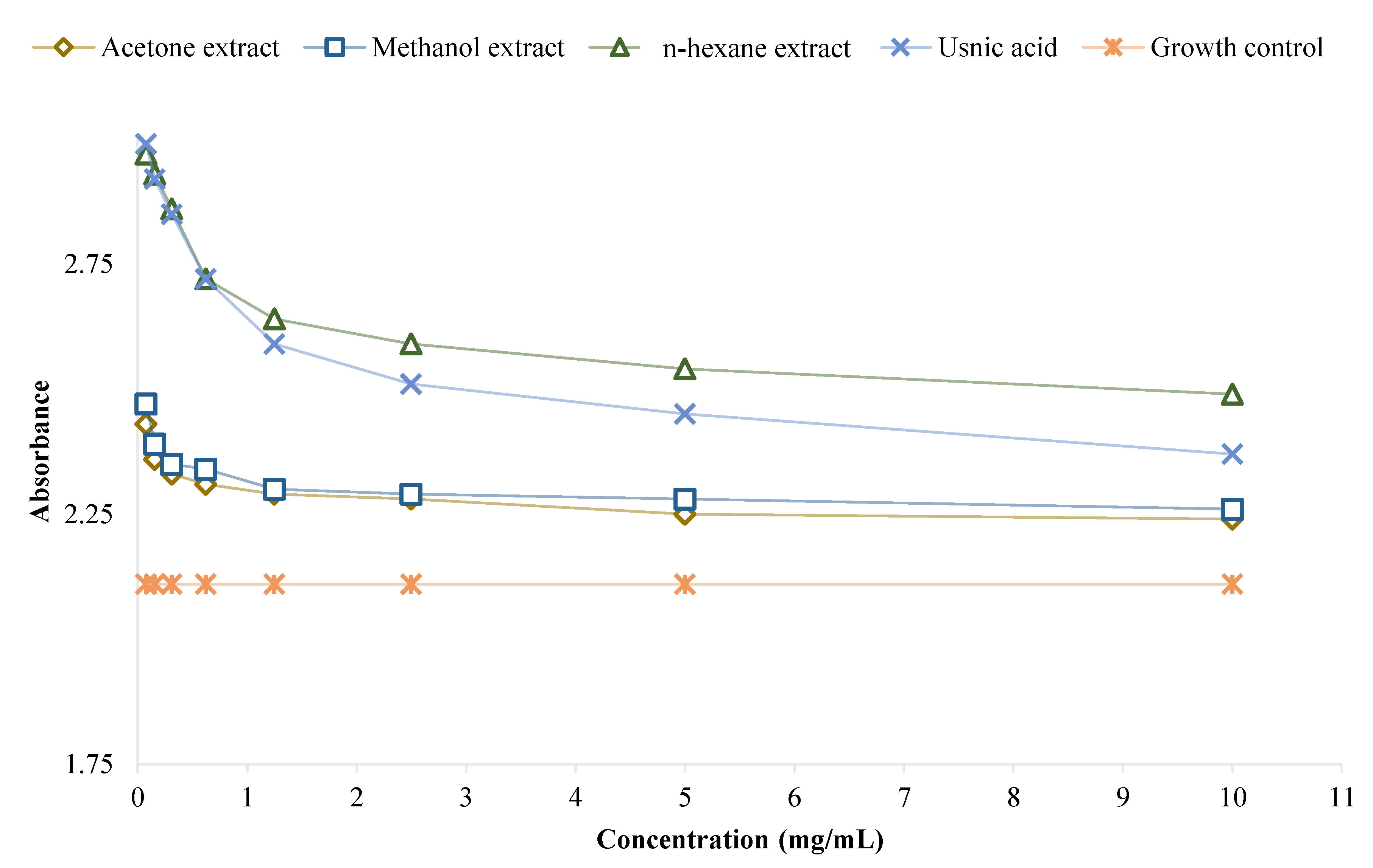 Plants 11 01624 g003 550