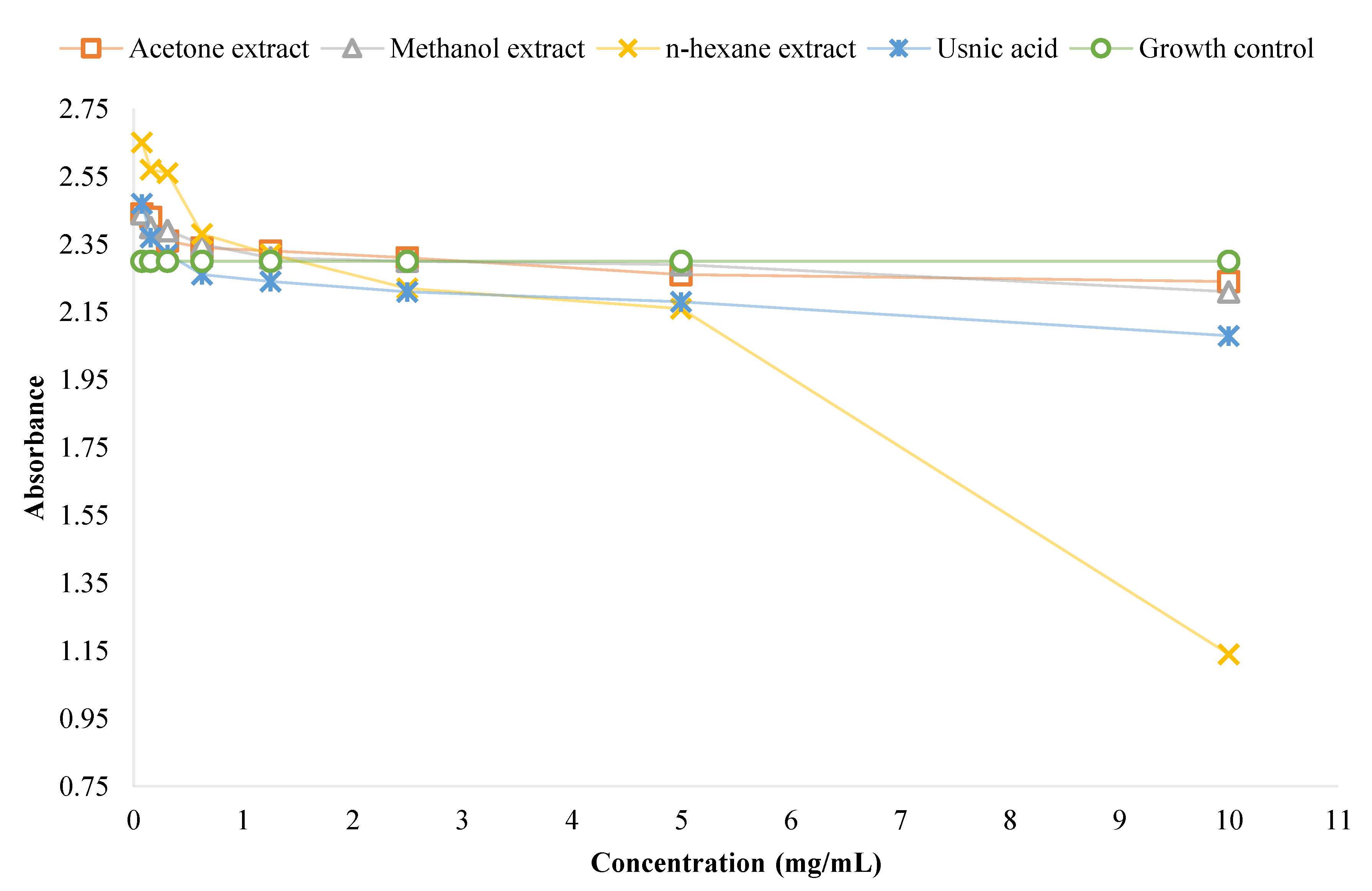 Plants 11 01624 g004 550
