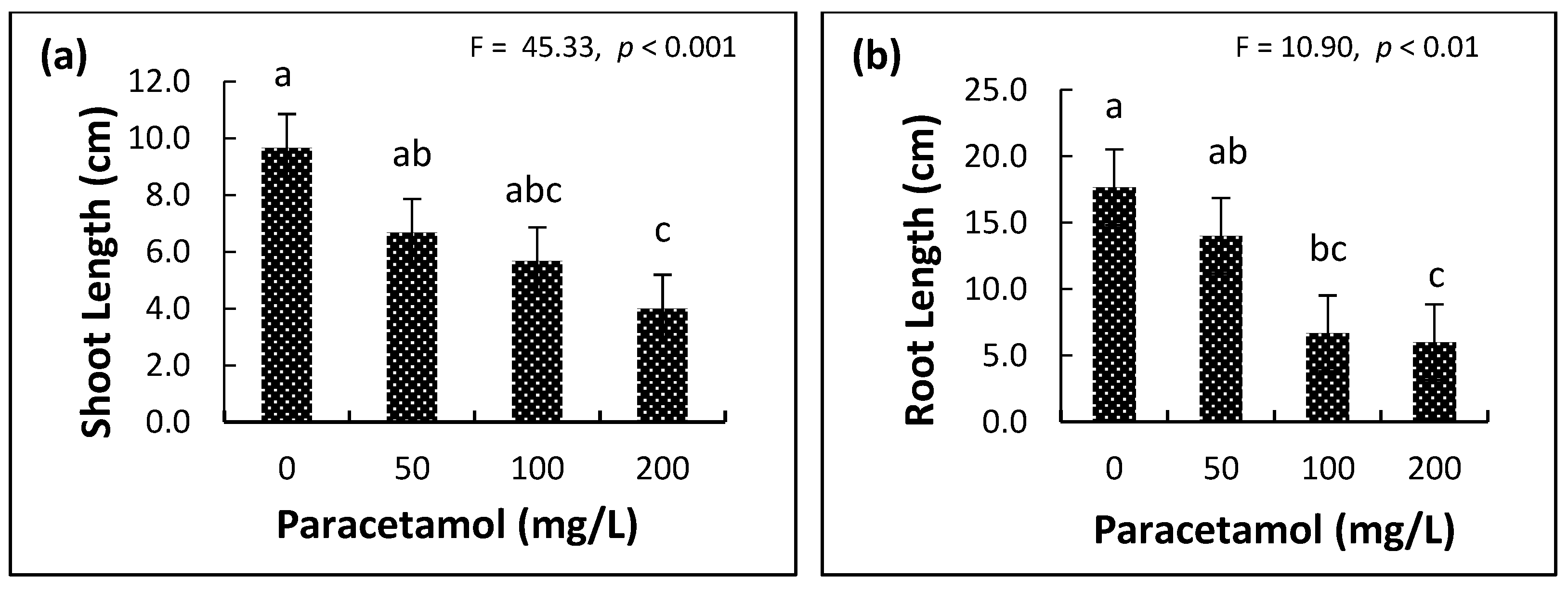 Plants 11 01626 g002a Plants 11 01626 g002a
