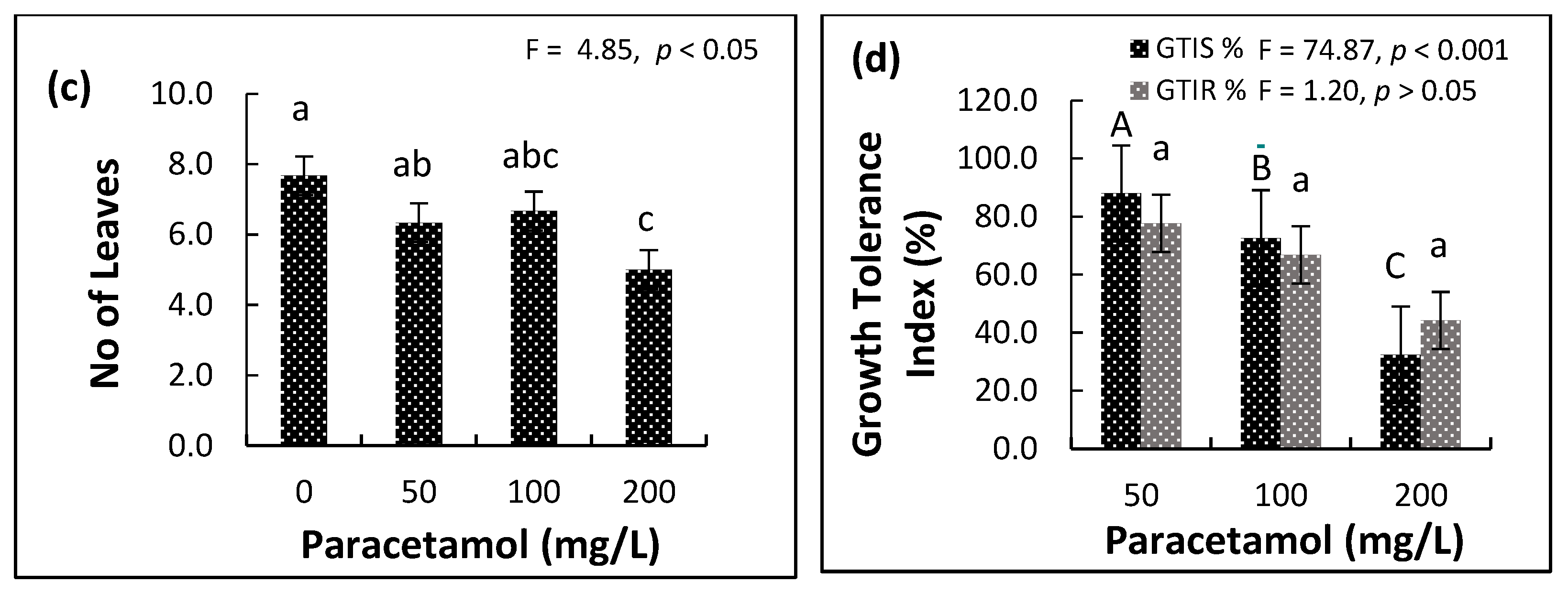 Plants Free FullText Assessment of Uptake, Accumulation and