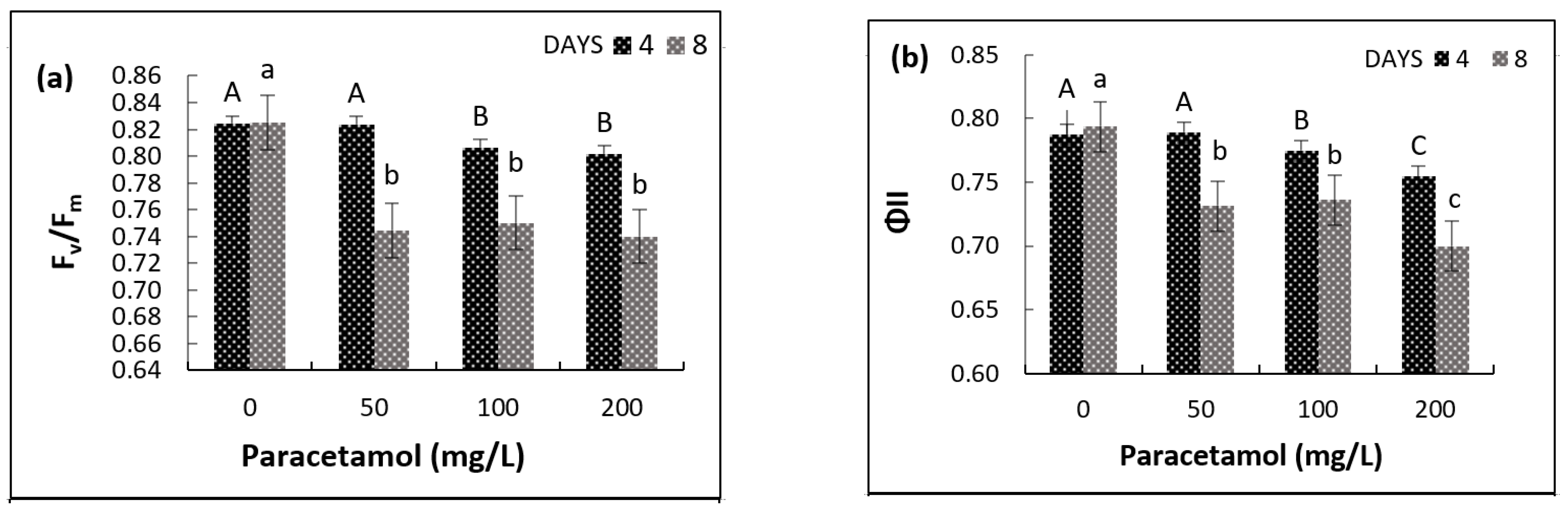 Plants 11 01626 g003a Plants 11 01626 g003a