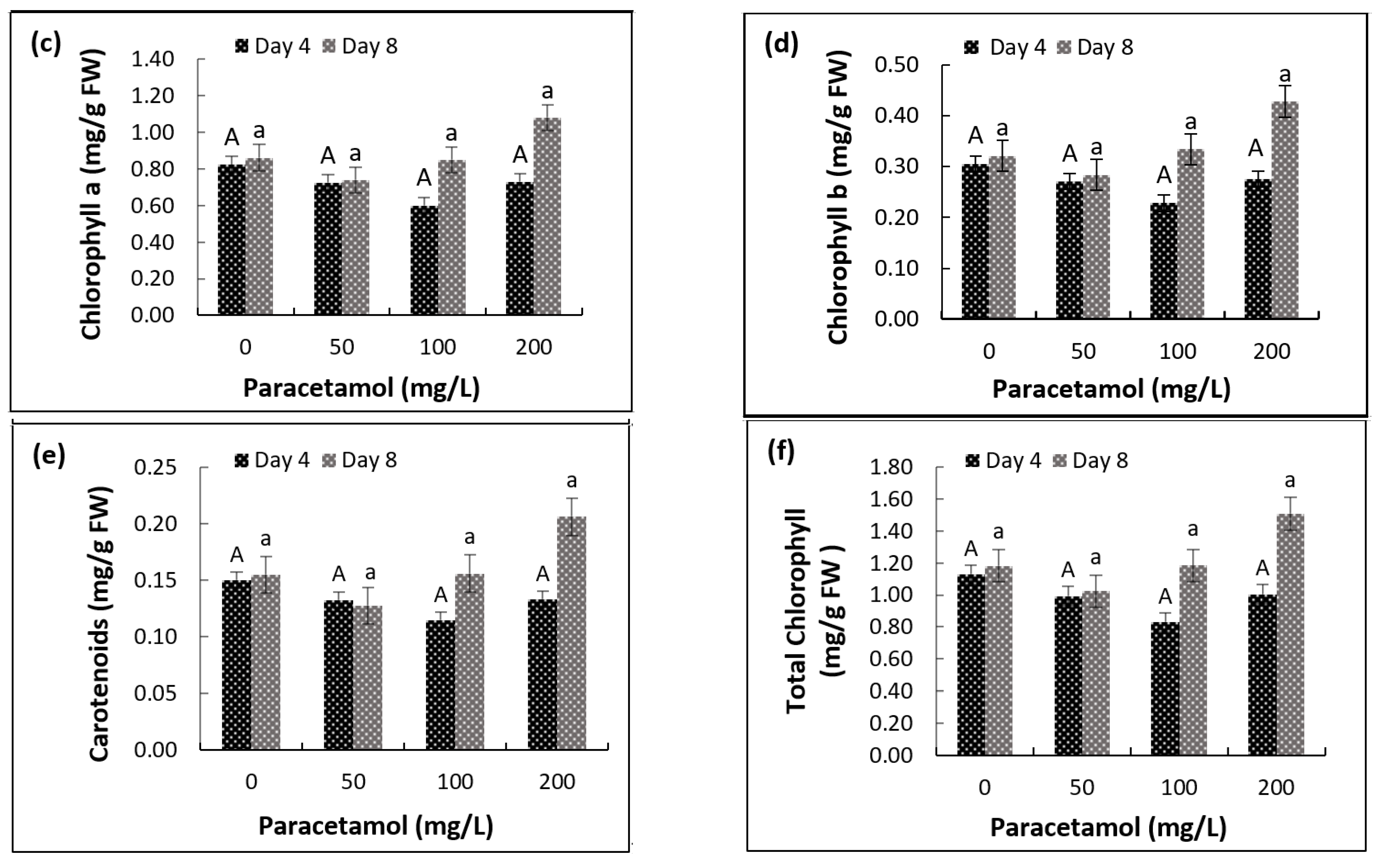 Plants Free FullText Assessment of Uptake, Accumulation and