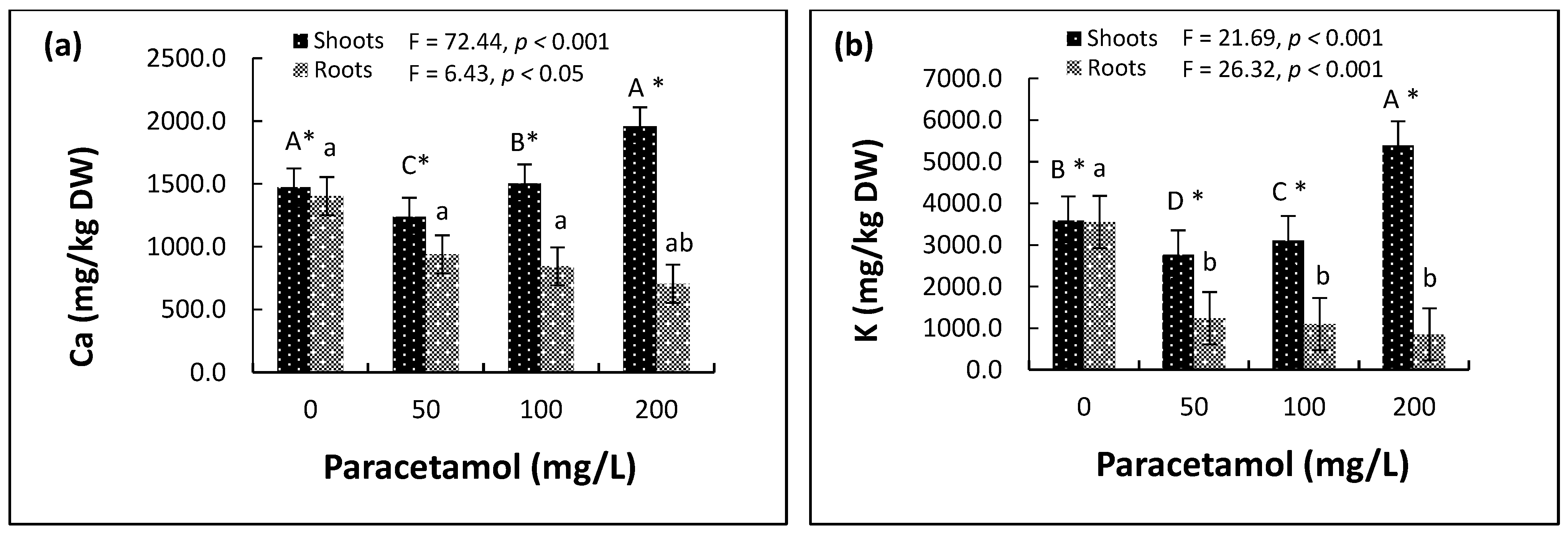 Plants 11 01626 g004a Plants 11 01626 g004a