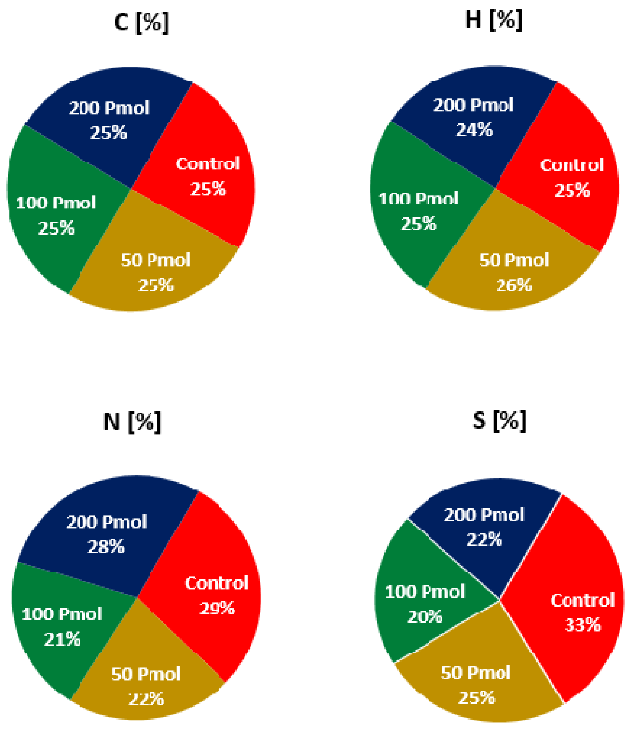 Plants 11 01626 g005 Plants 11 01626 g005