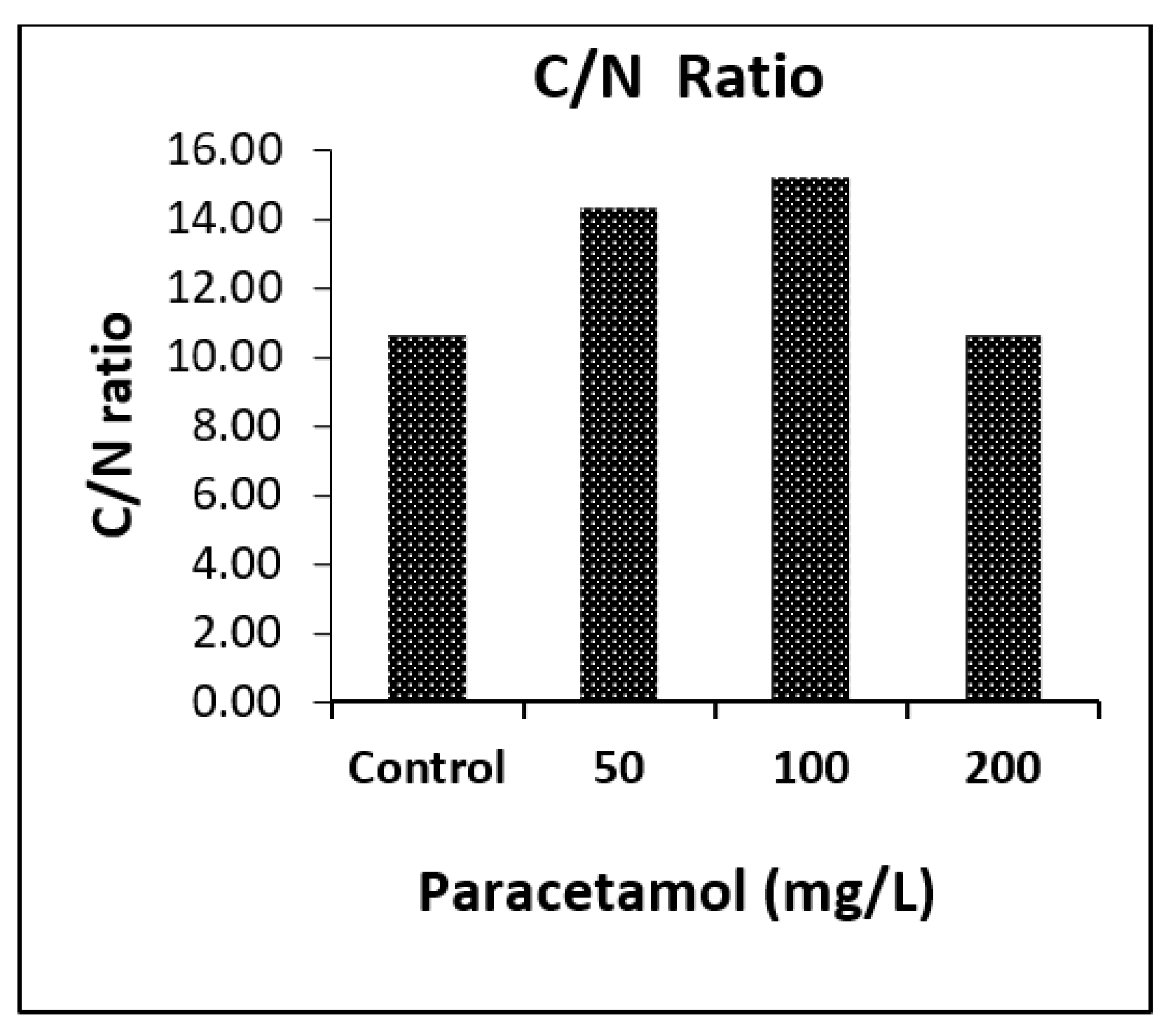 Plants 11 01626 g006 Plants 11 01626 g006