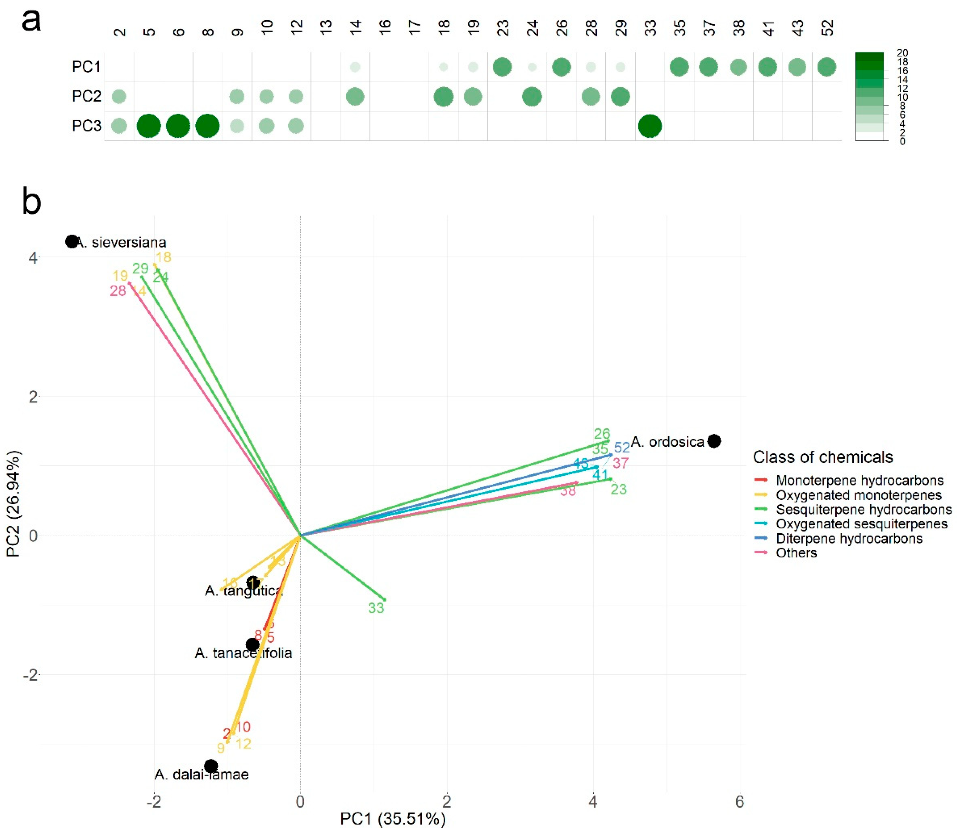 Plants 11 01627 g001