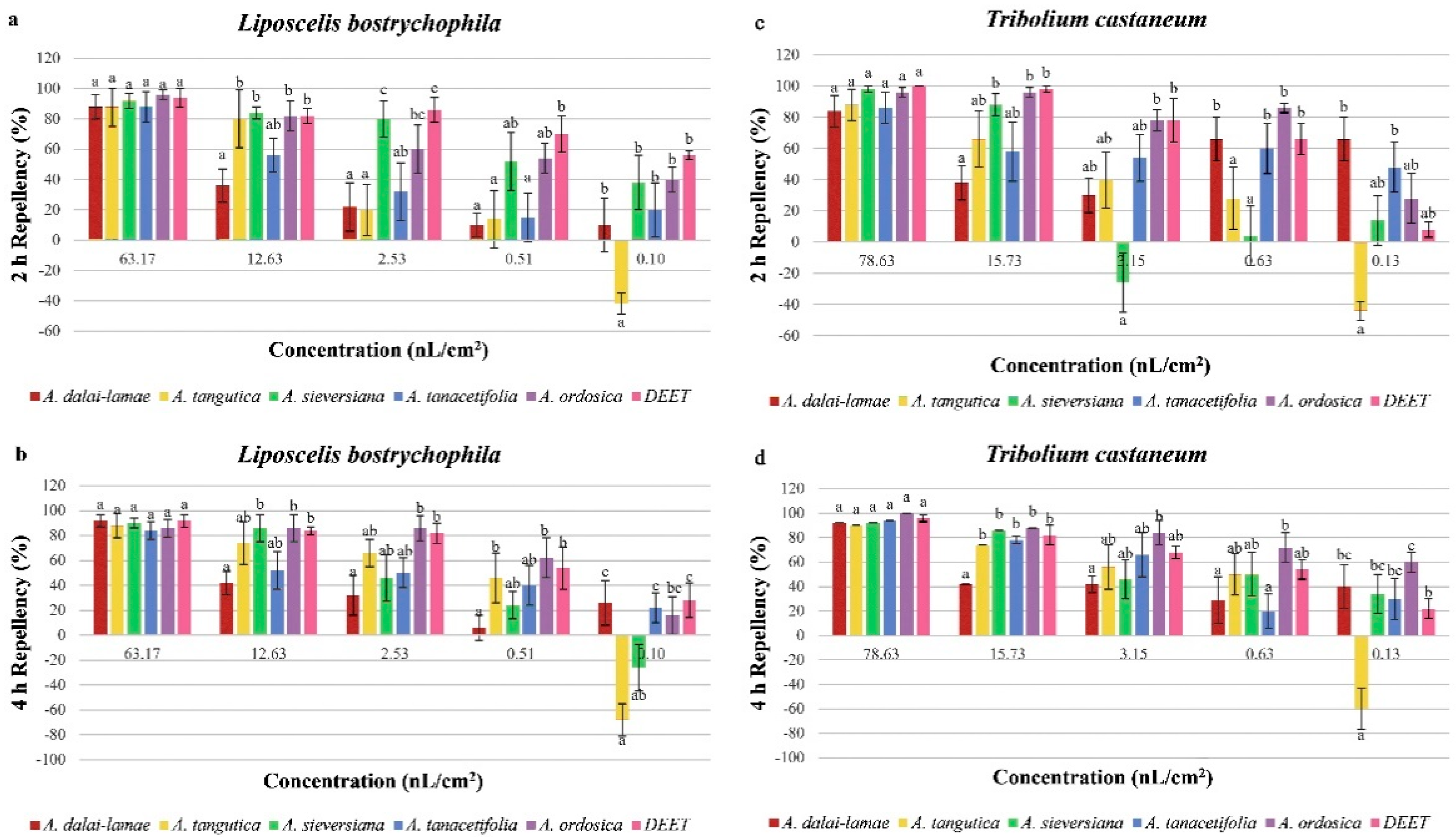 Plants 11 01627 g003