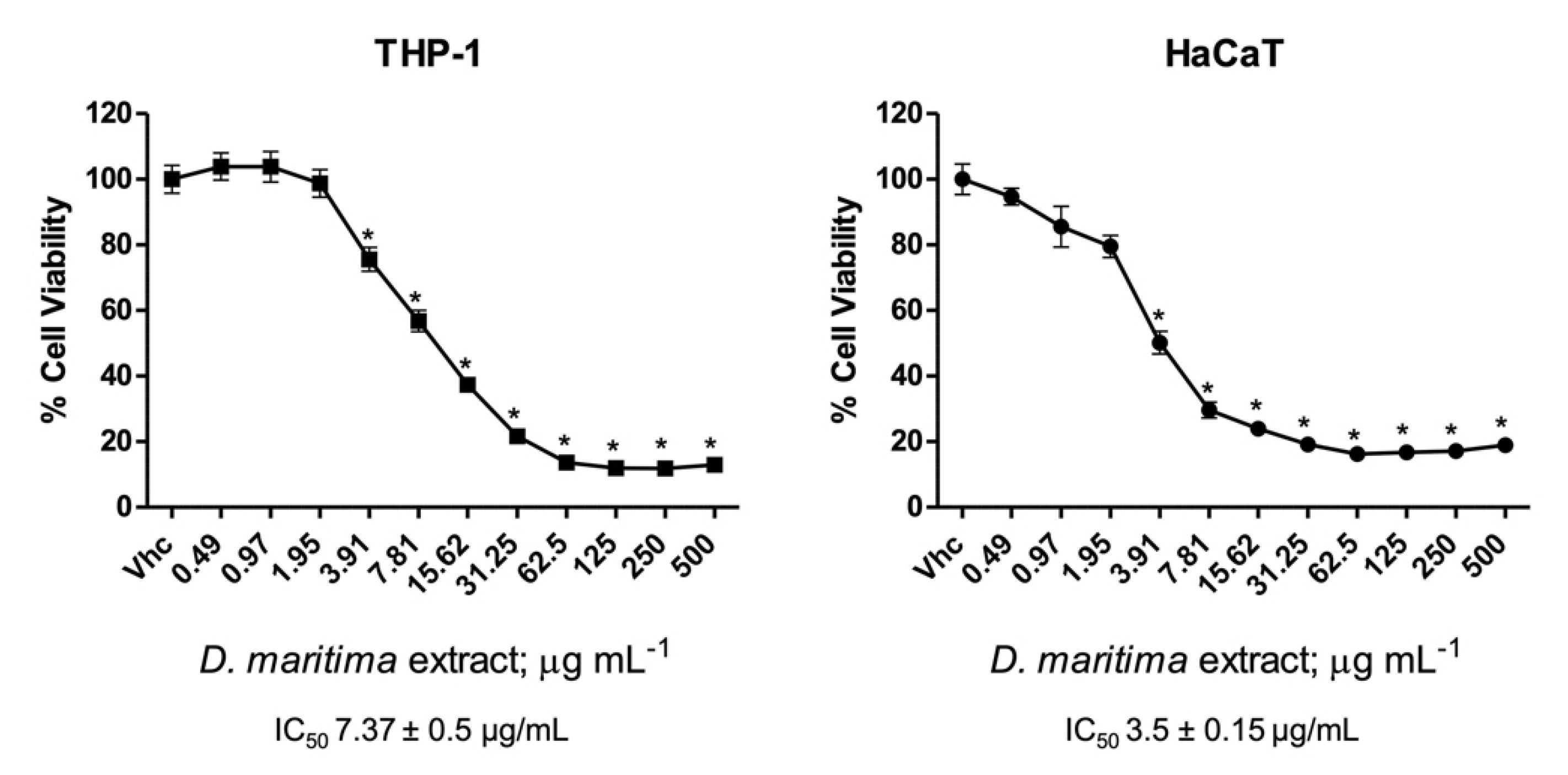 Plants 11 01629 g003 550