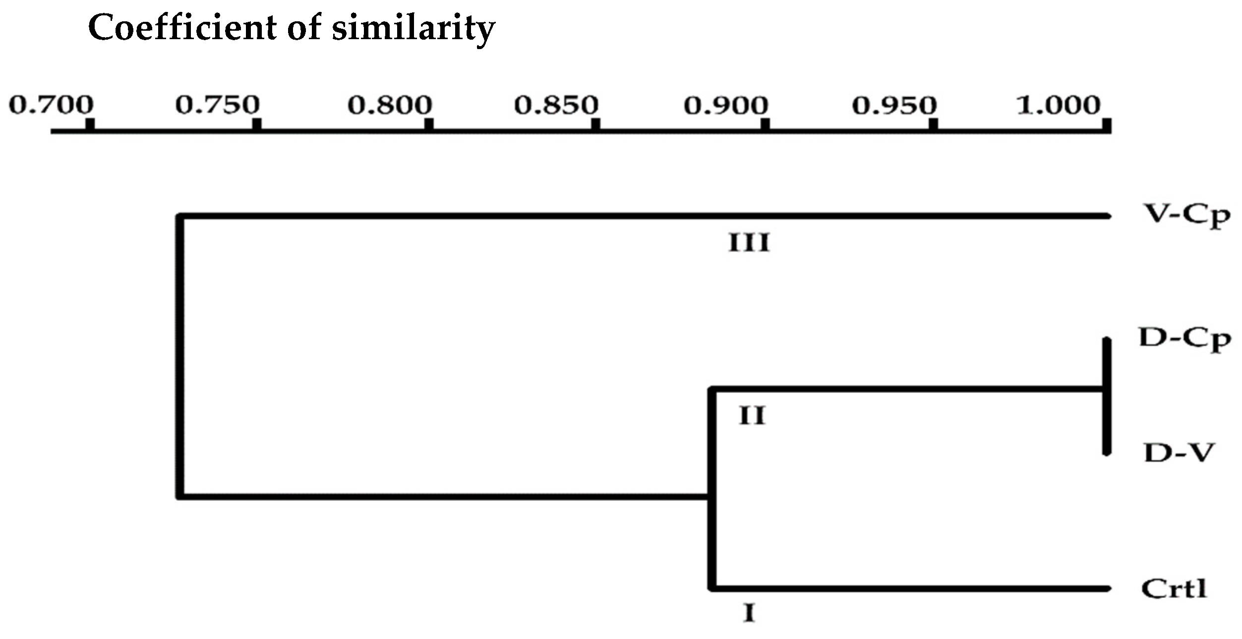 Plants 11 01630 g003 Plants 11 01630 g003