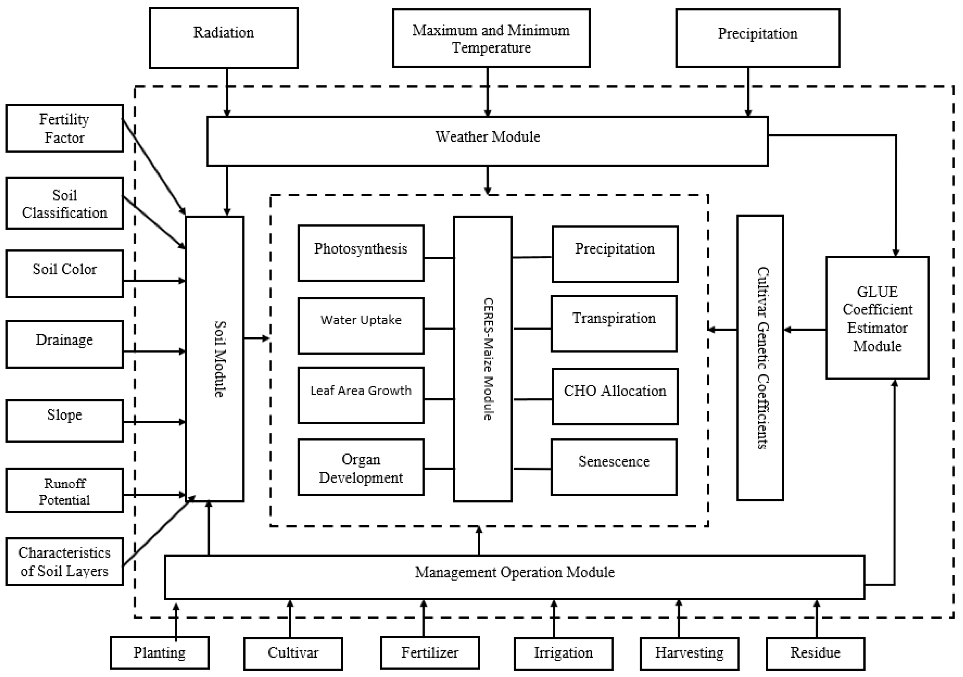 Plants 11 01634 g002 550