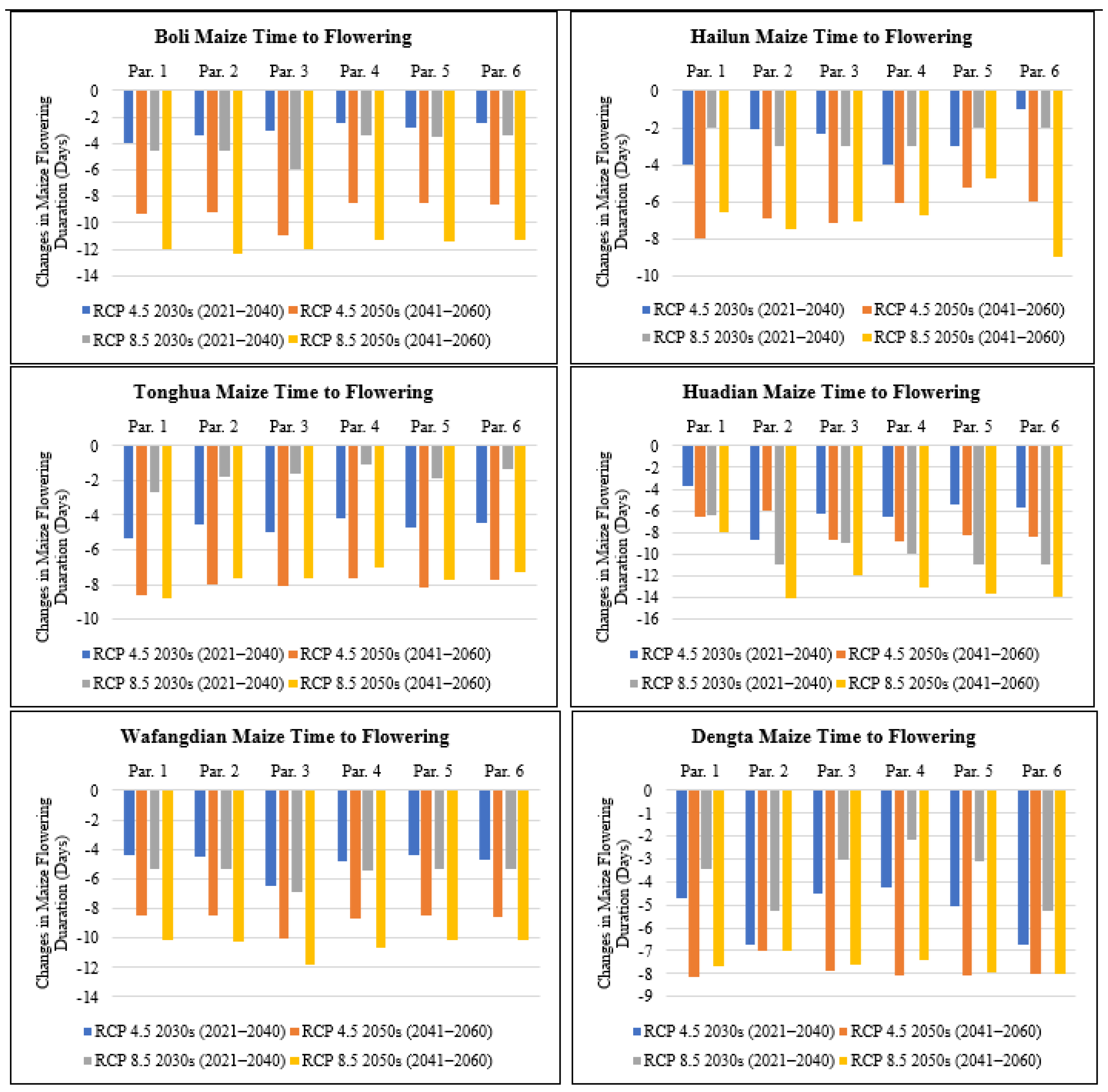 Plants 11 01634 g003 550
