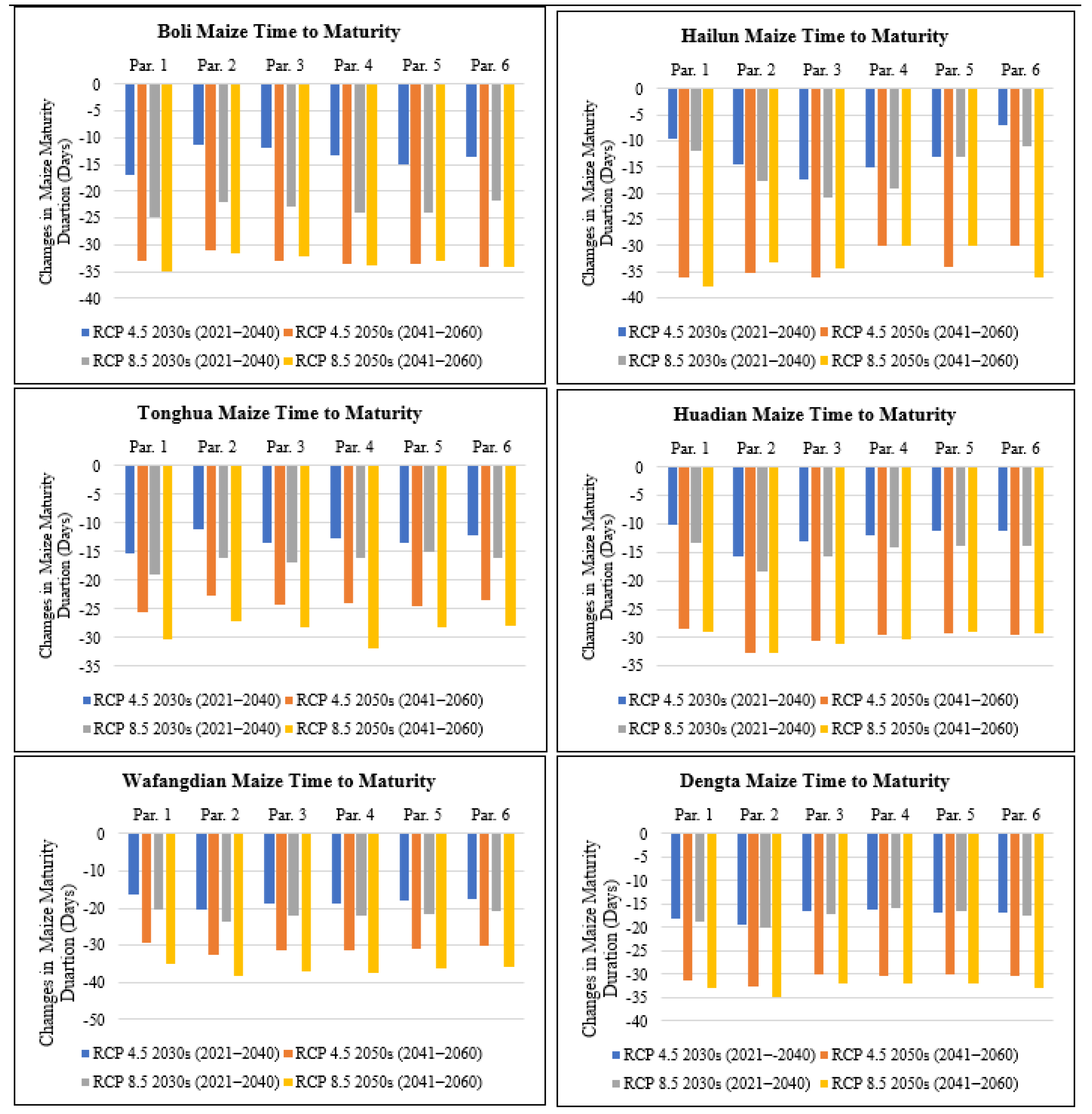 Plants 11 01634 g004 550