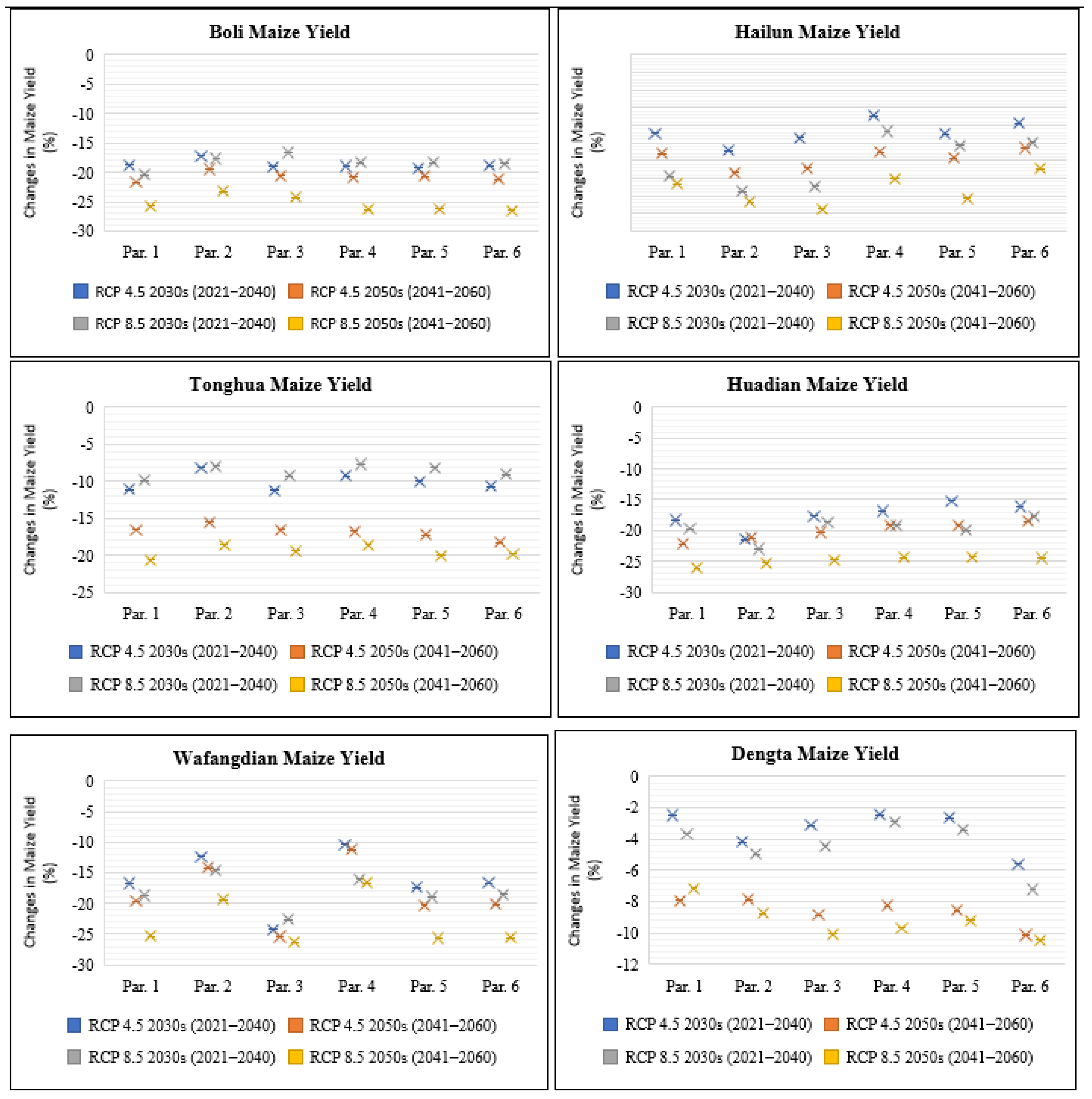Plants 11 01634 g005 550