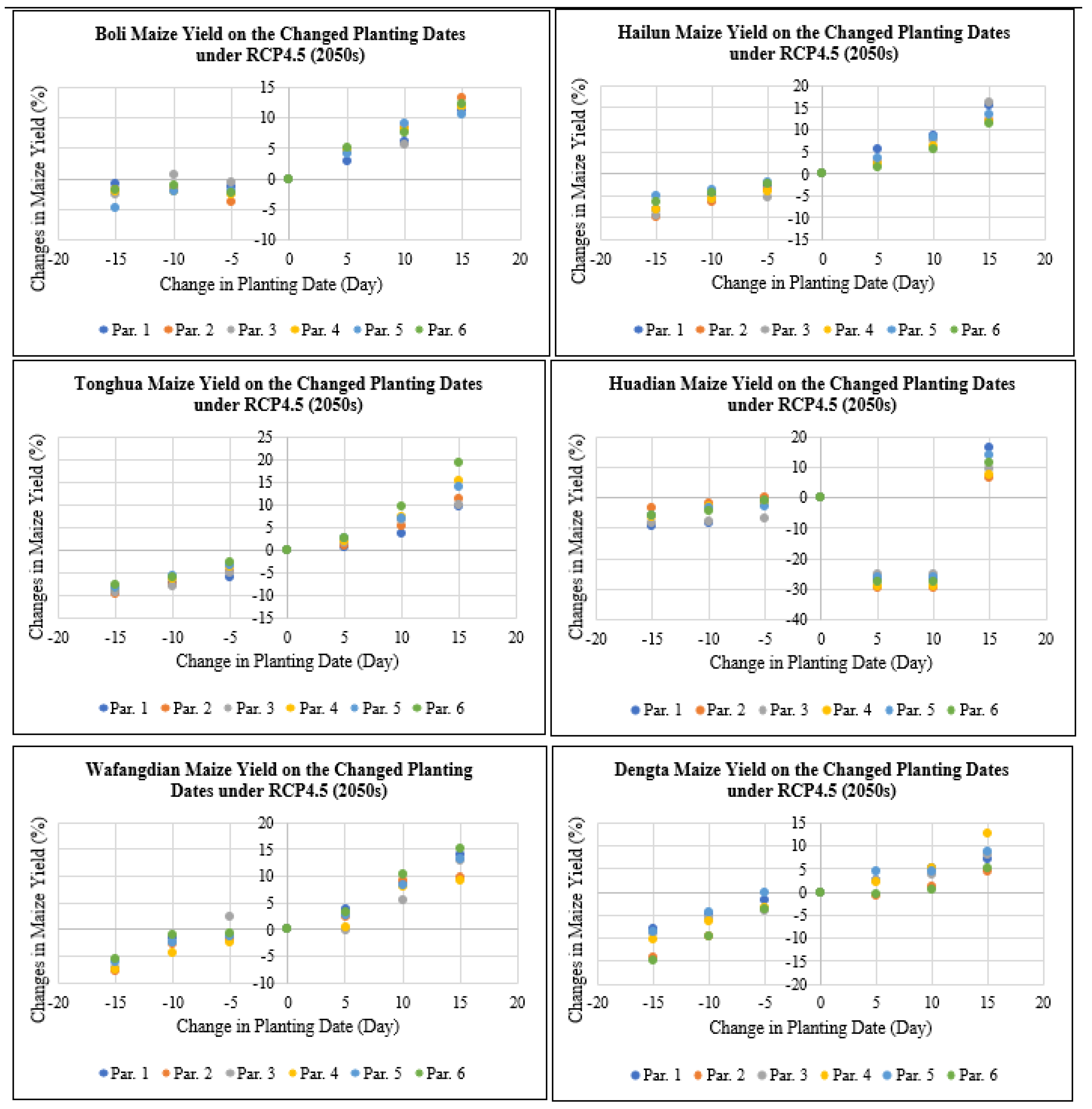 Plants 11 01634 g007 550