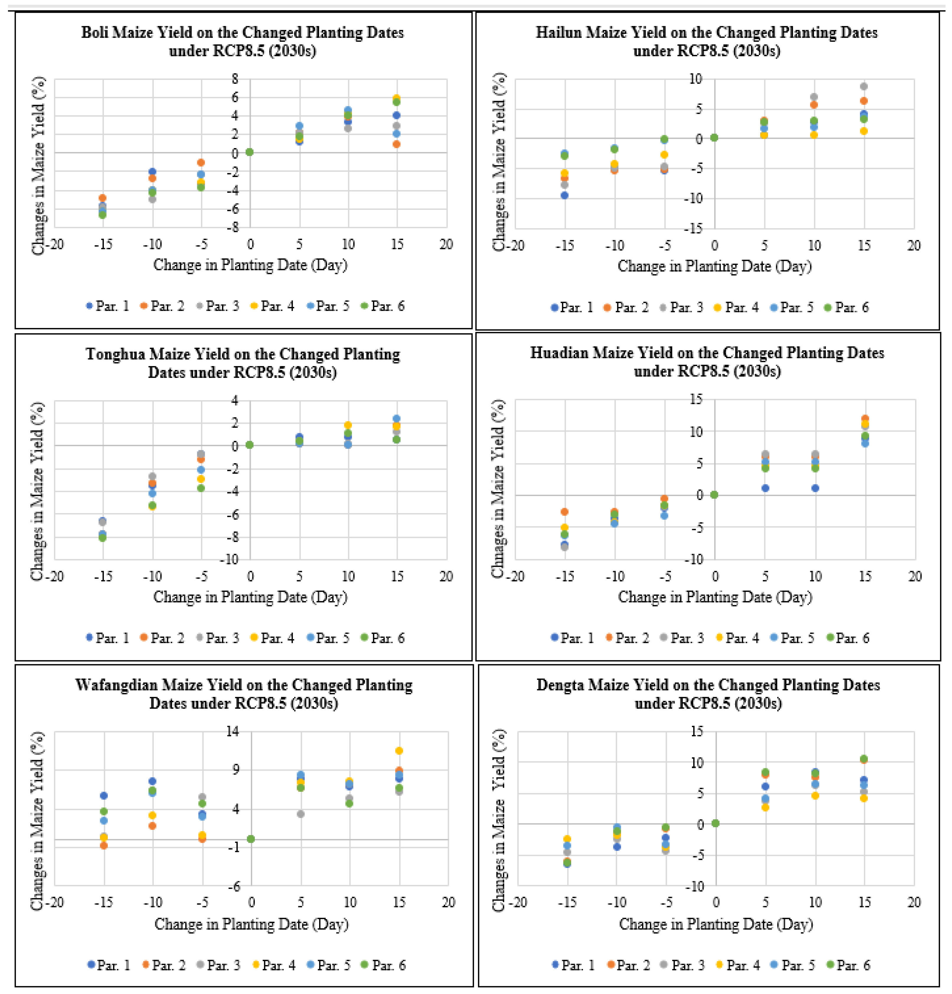 Plants 11 01634 g008 550