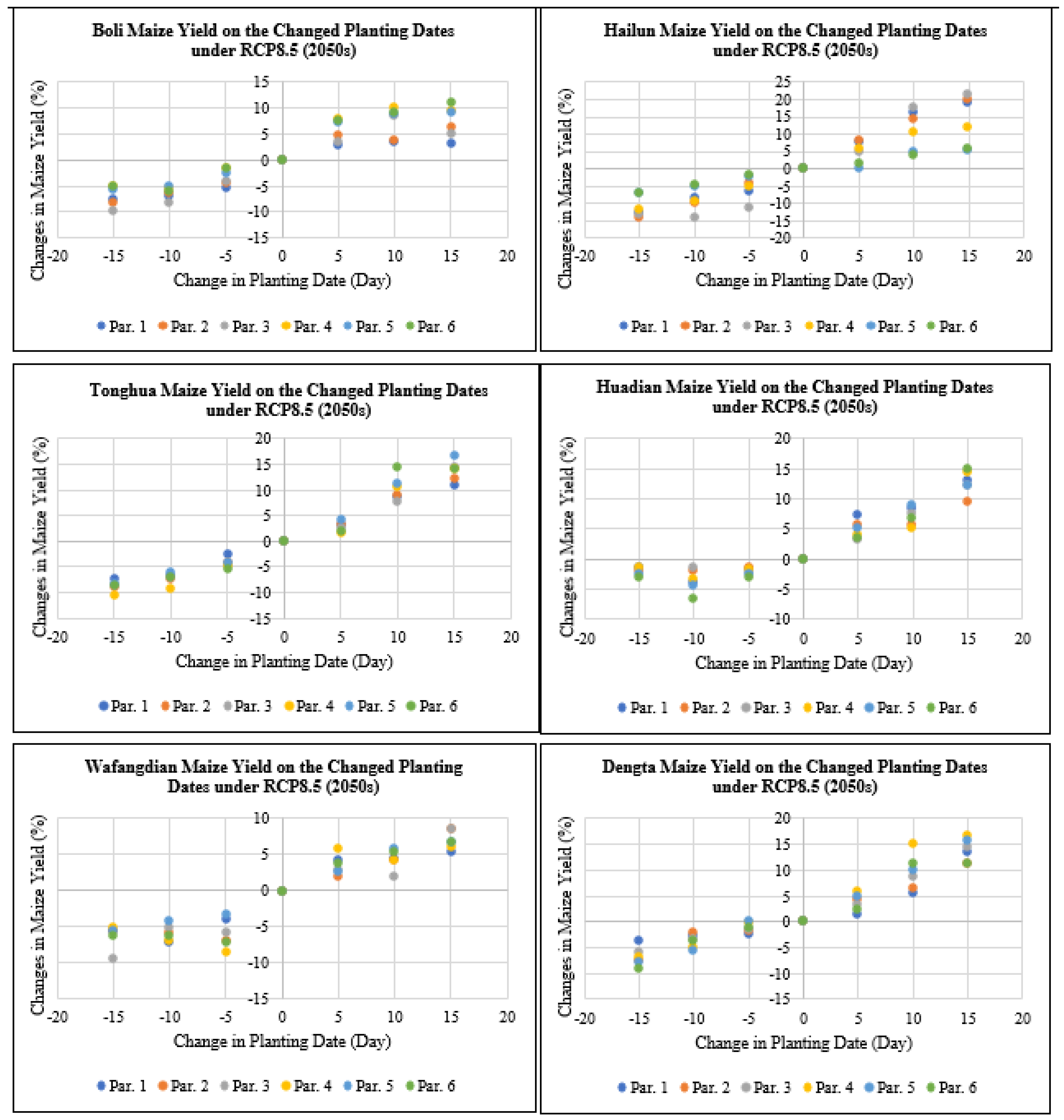 Plants 11 01634 g009 550