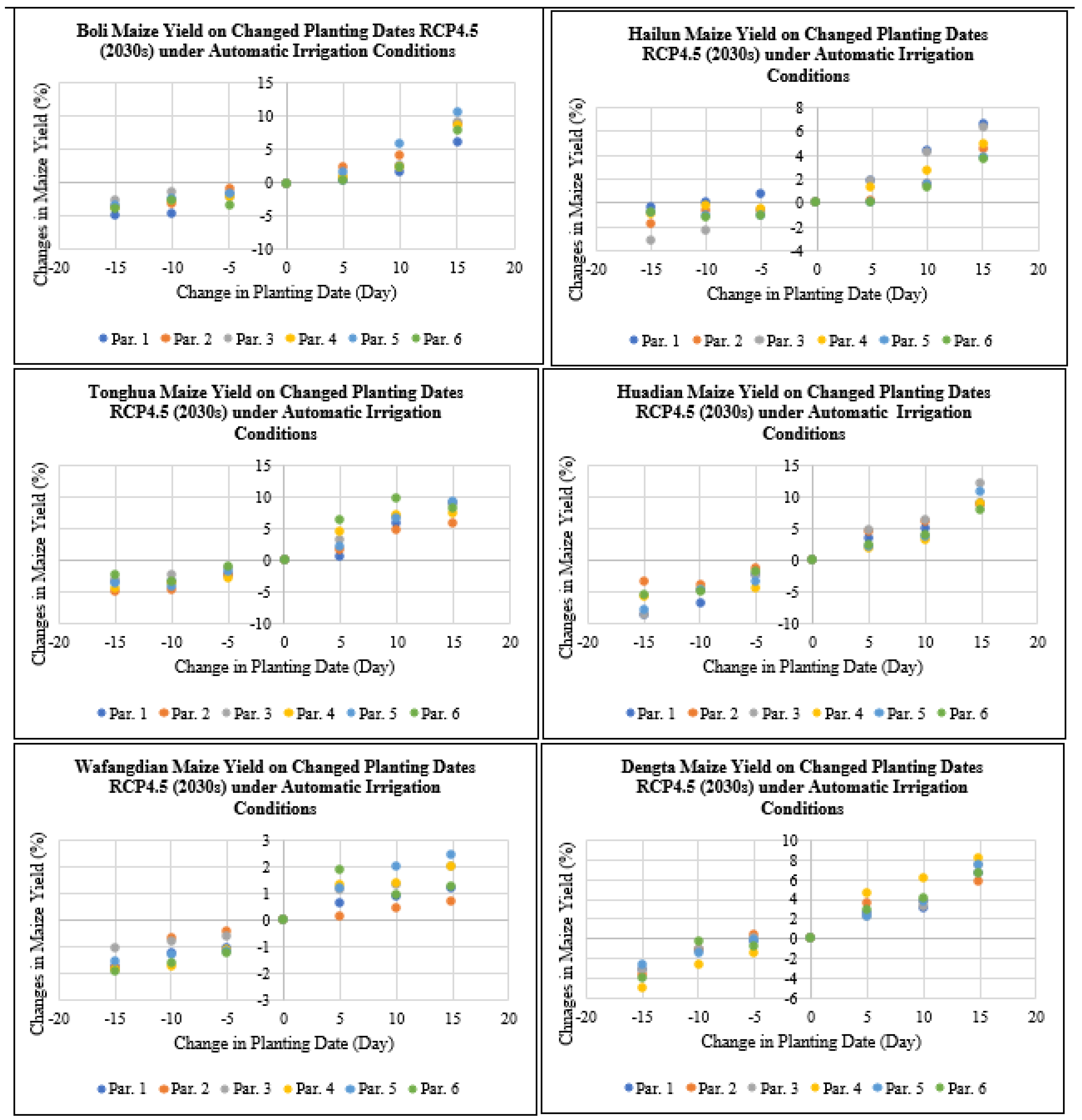 Plants 11 01634 g010 550