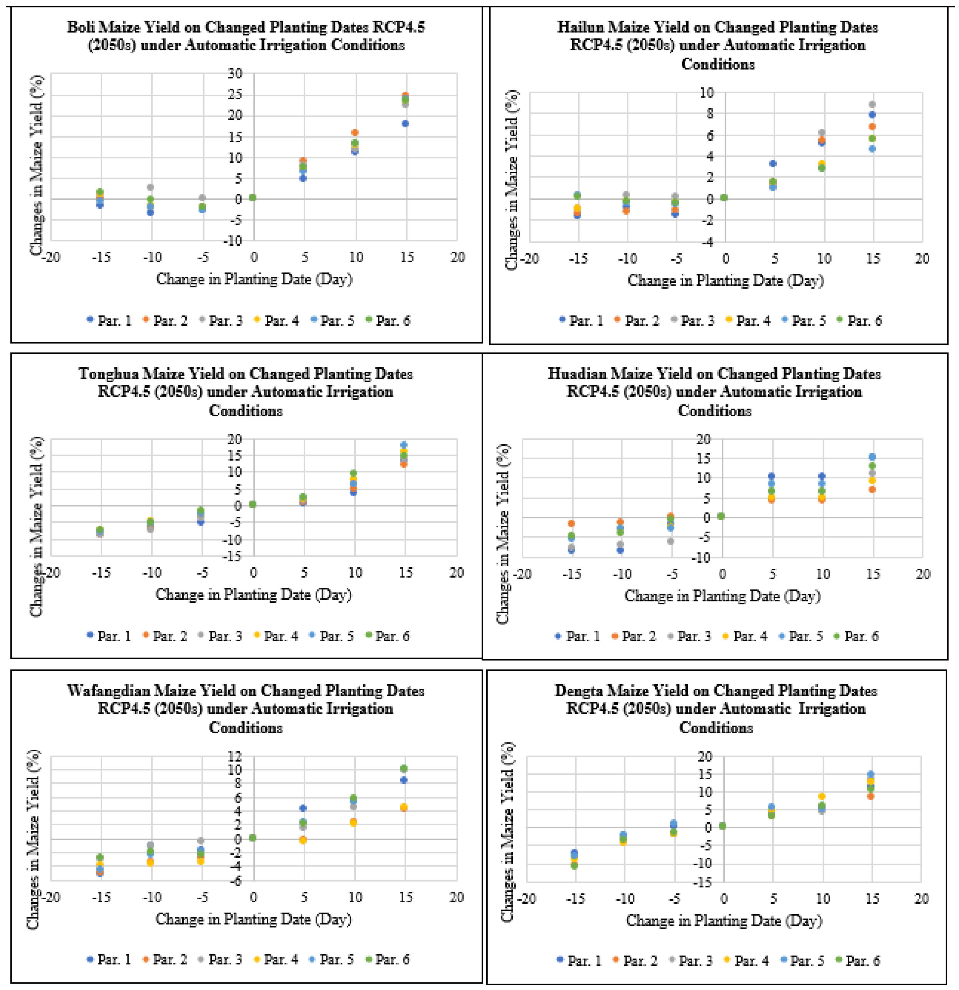 Plants 11 01634 g011 550