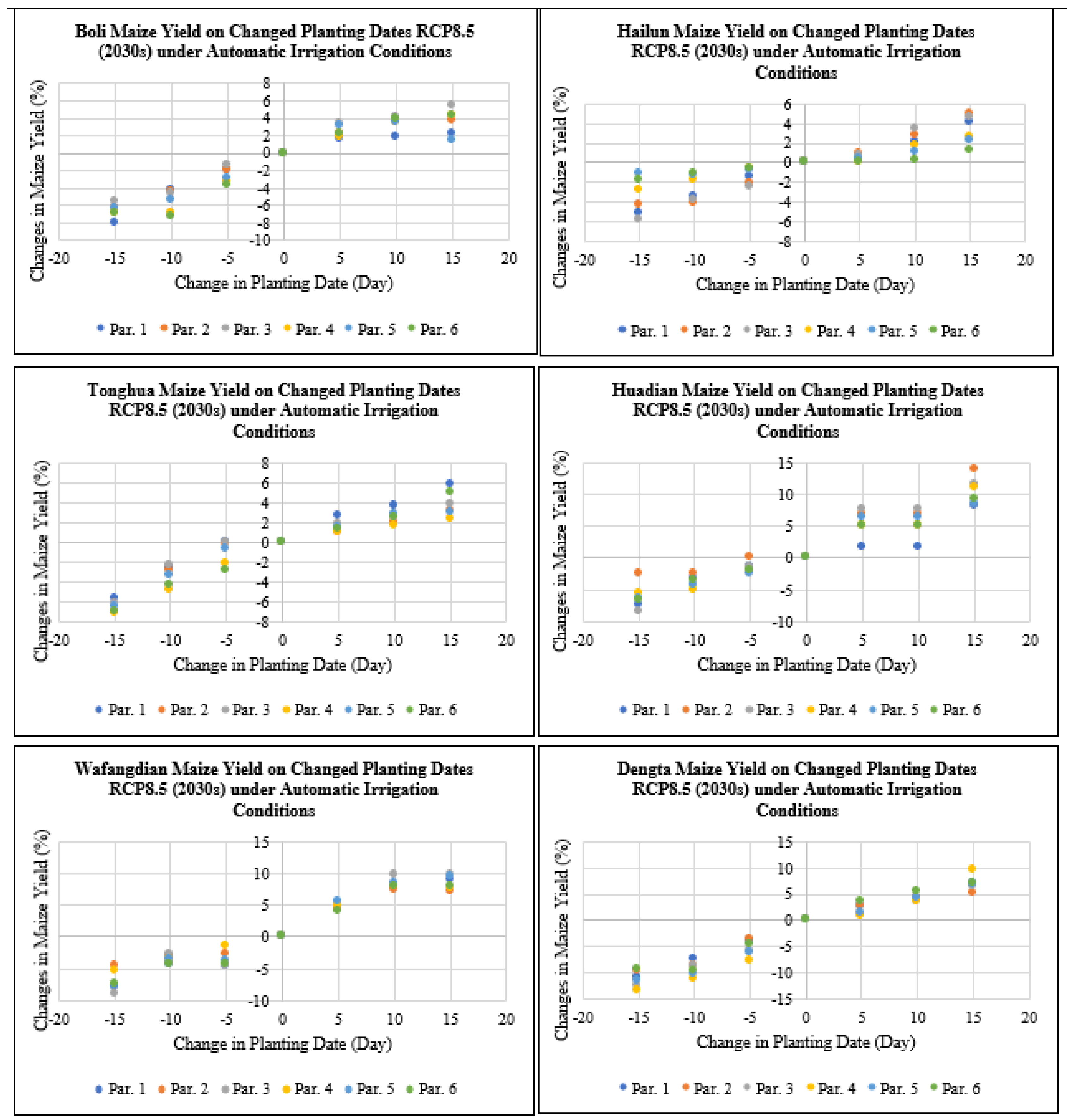 Plants 11 01634 g012 550