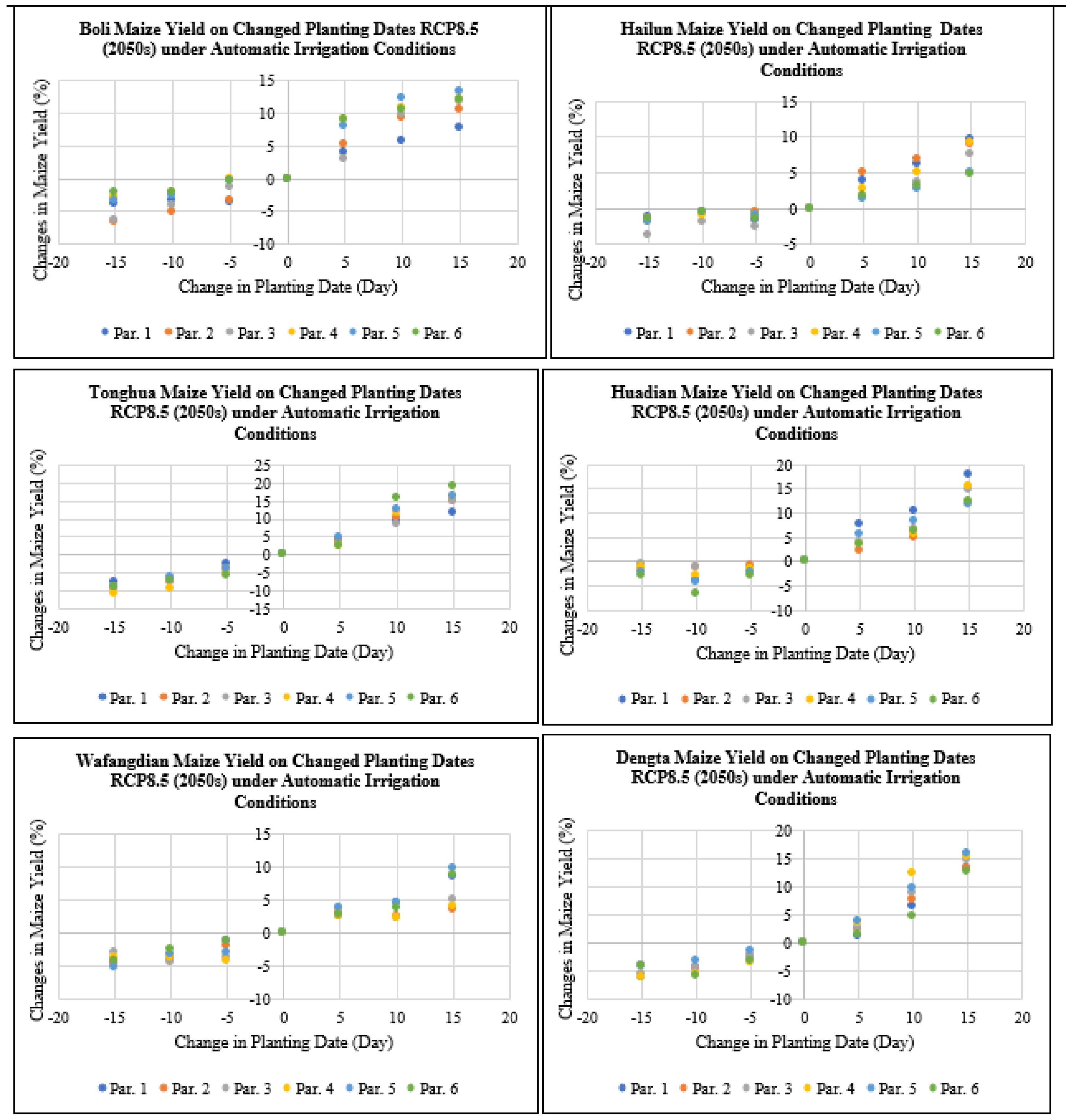 Plants 11 01634 g013 550