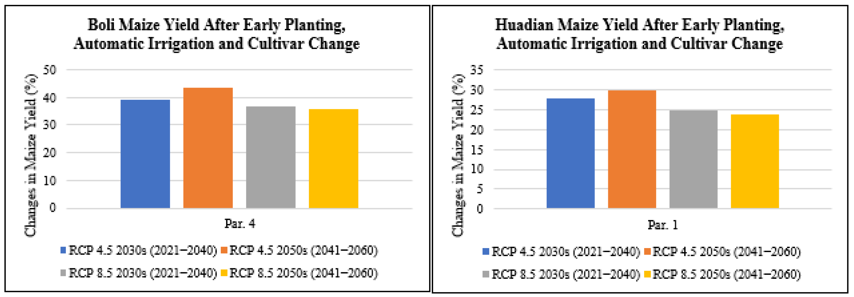 Plants 11 01634 g015 550