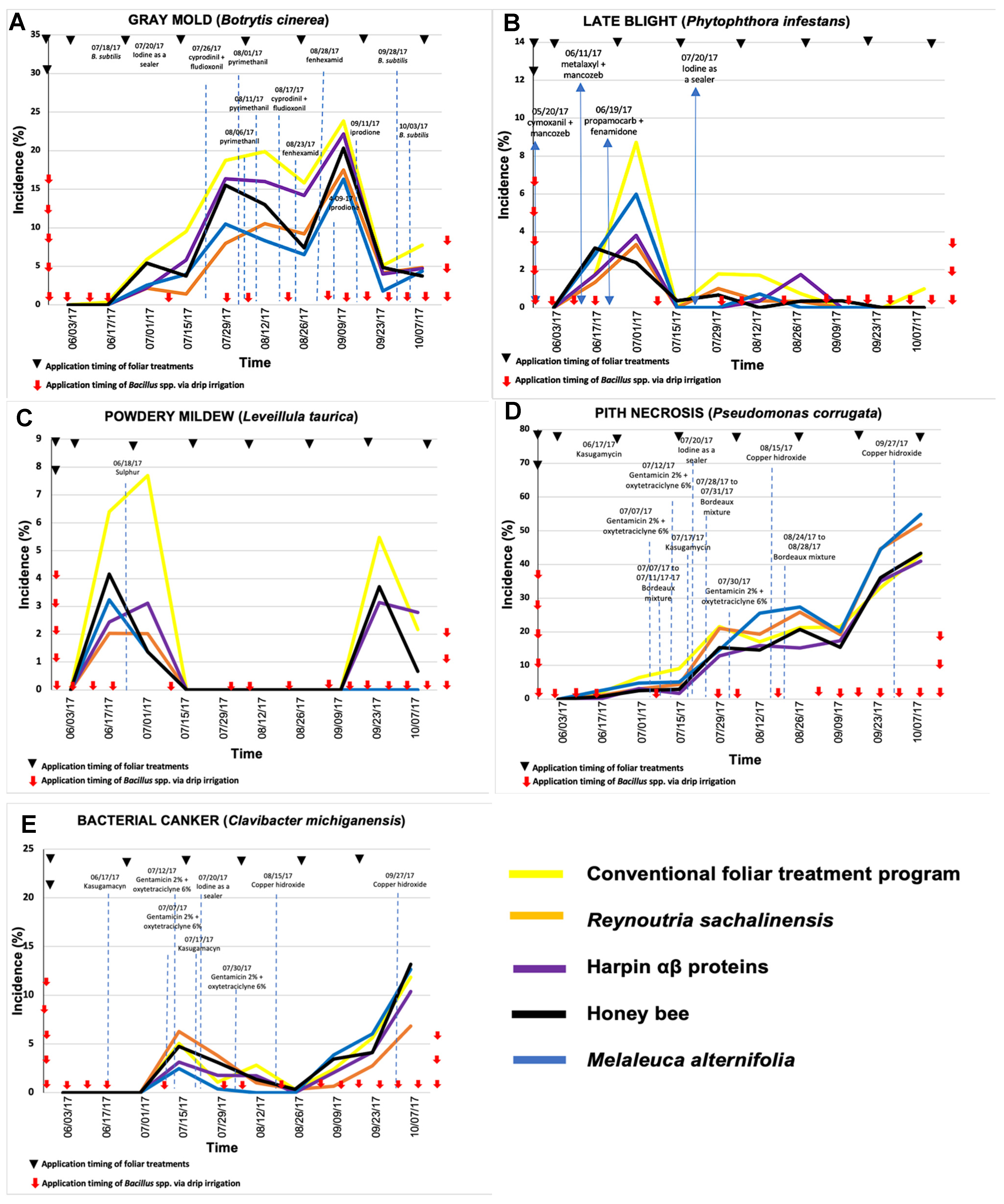 Plants 11 01638 g003