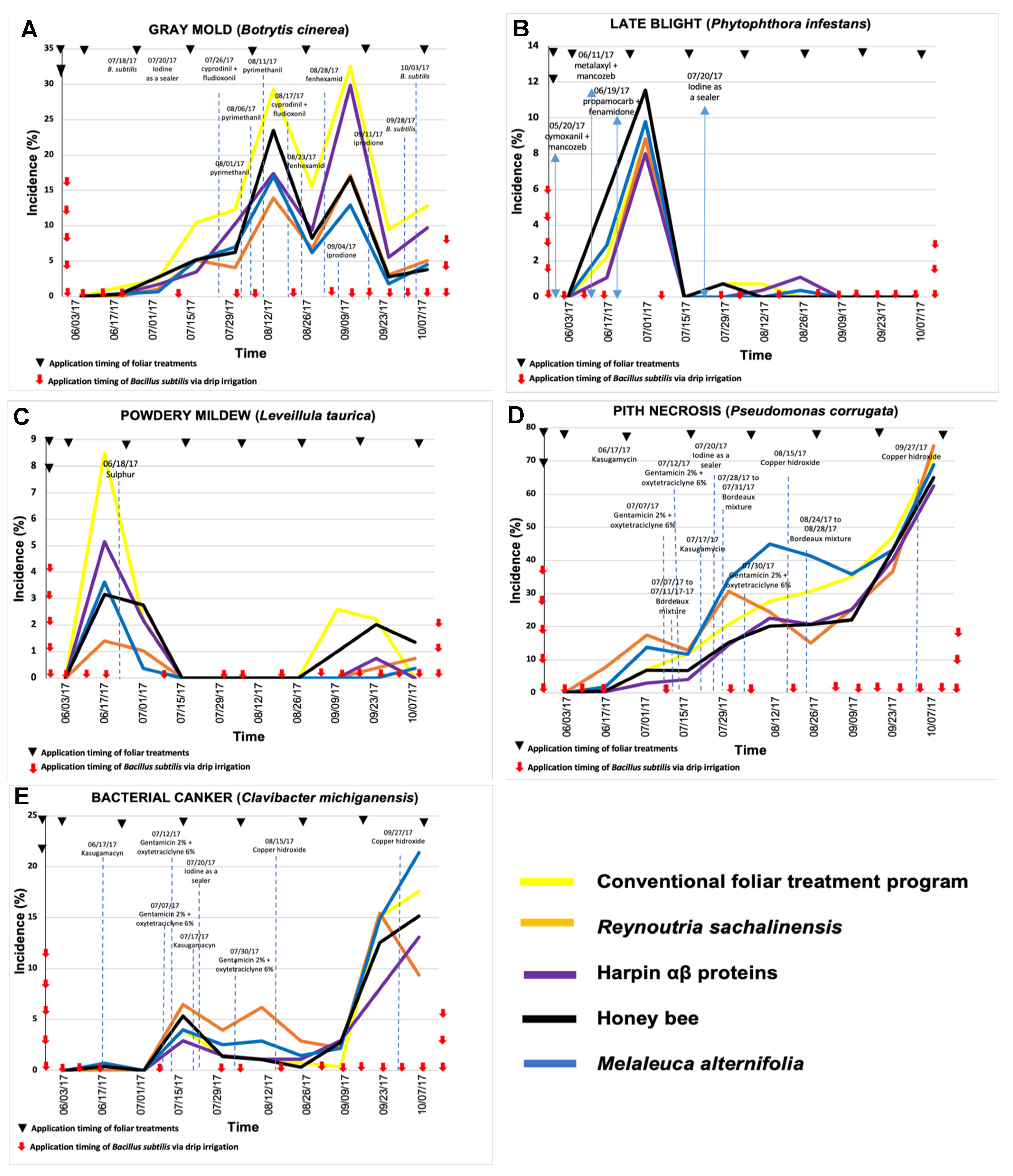 Plants 11 01638 g004