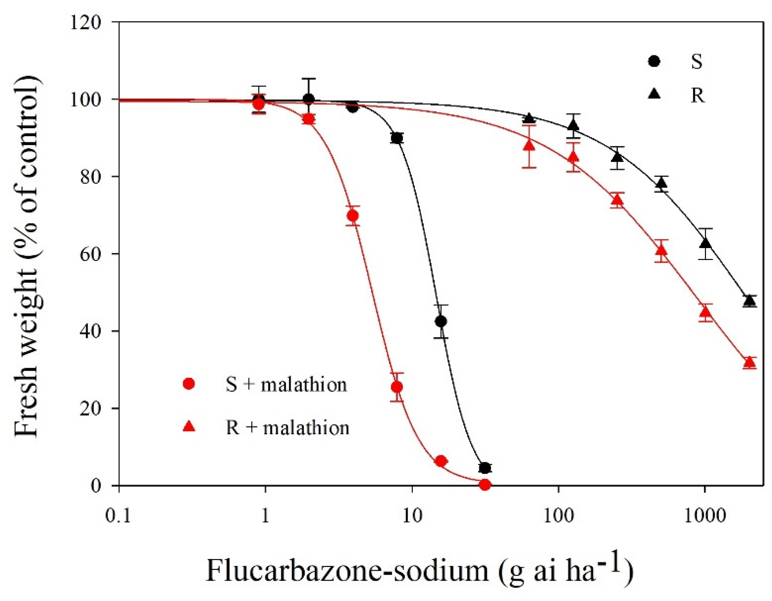 Plants 11 01641 g002 550