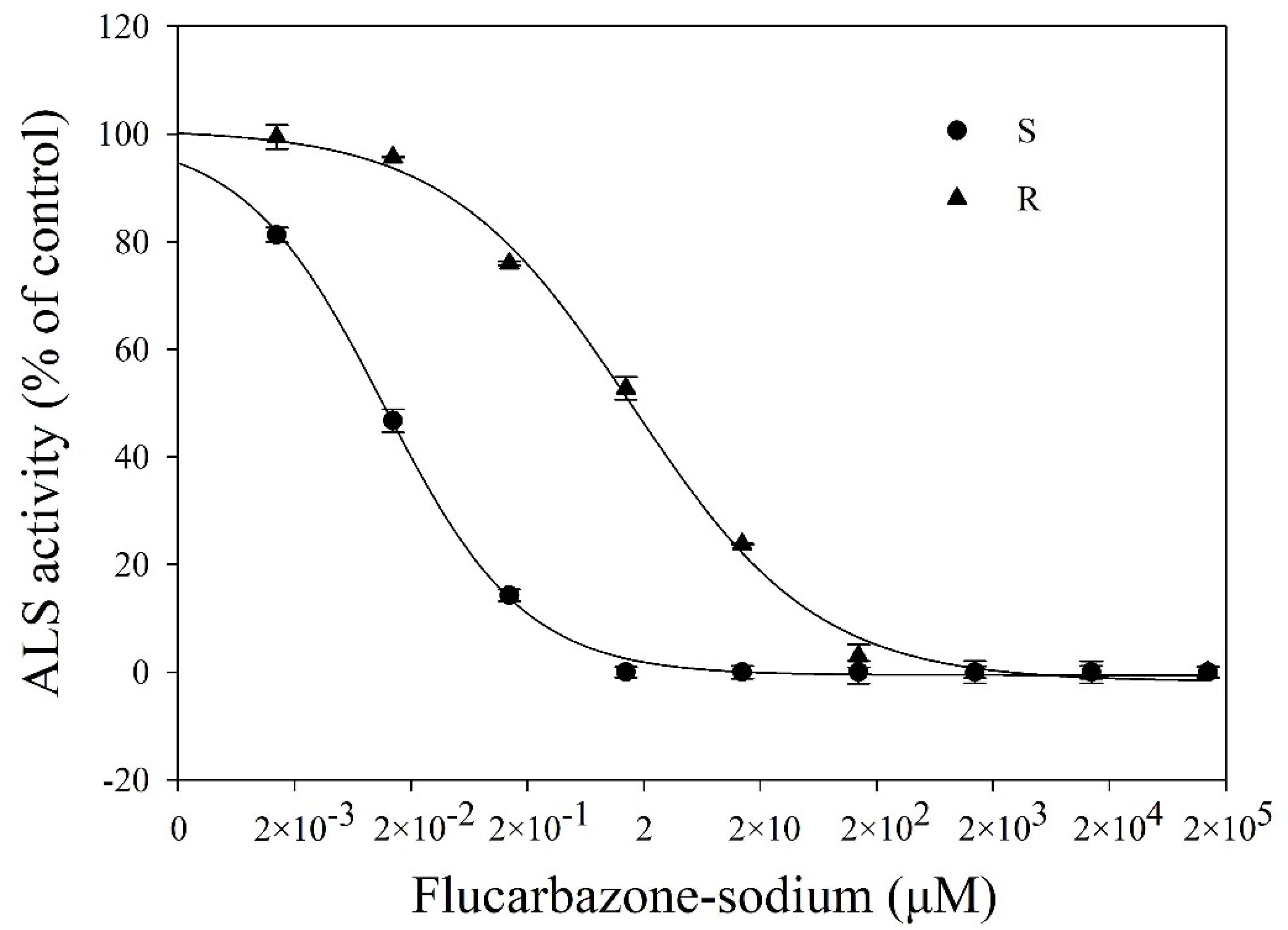 Plants 11 01641 g003 550