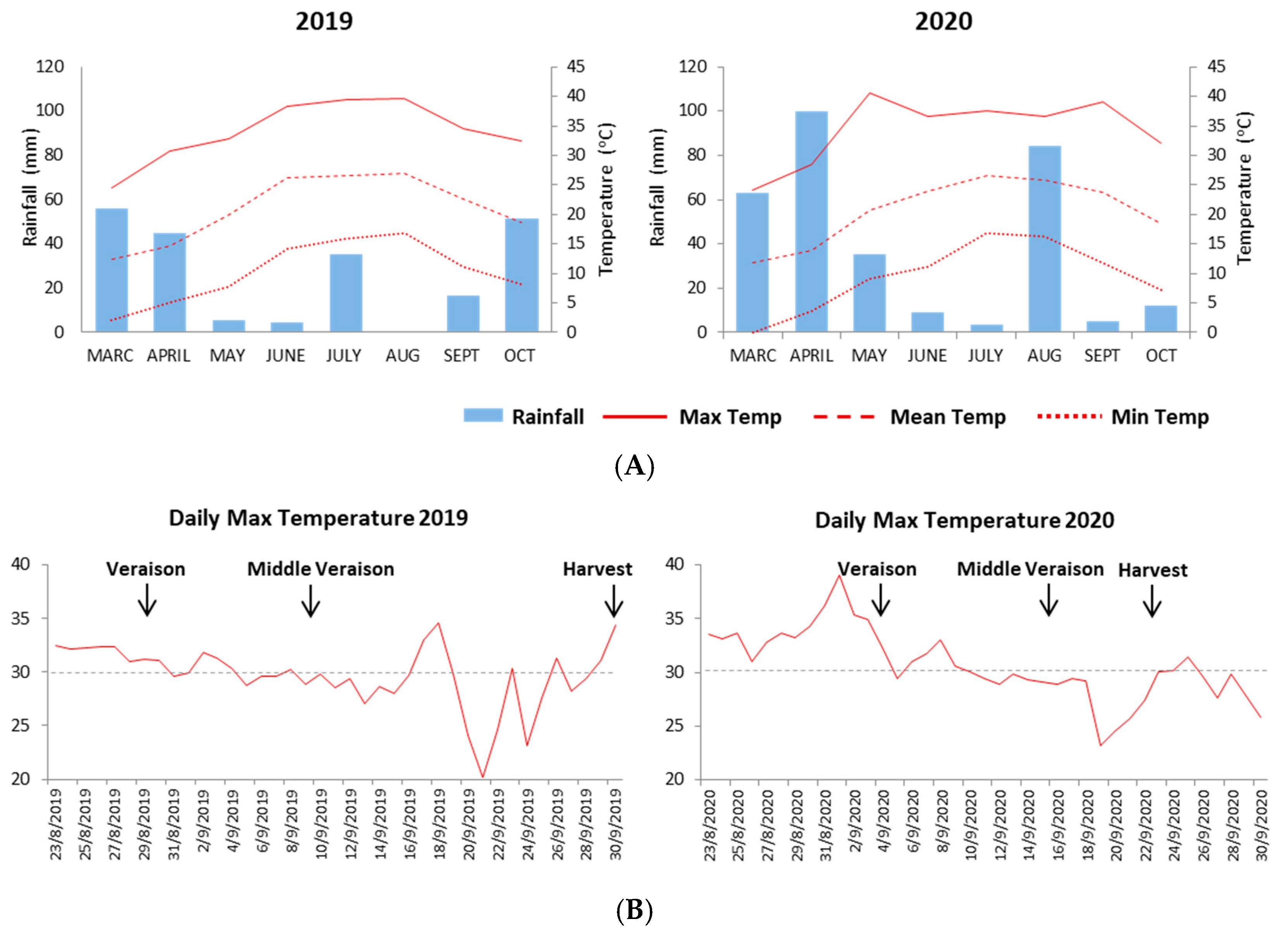 Plants 11 01648 g001 550