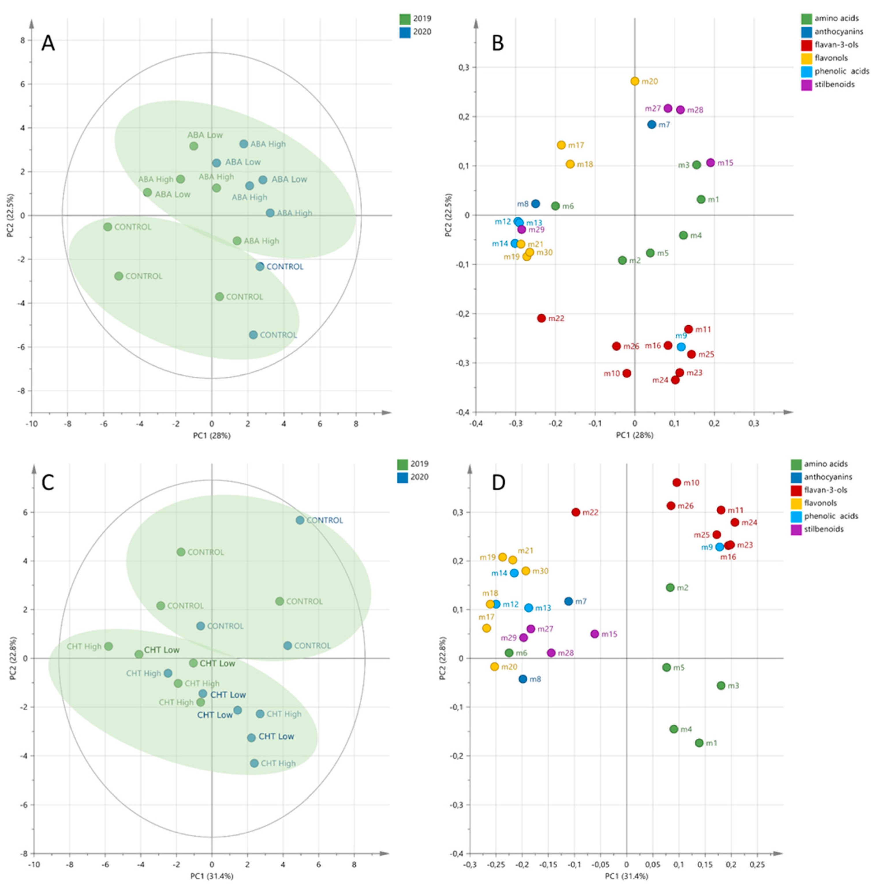 Plants 11 01648 g002 550