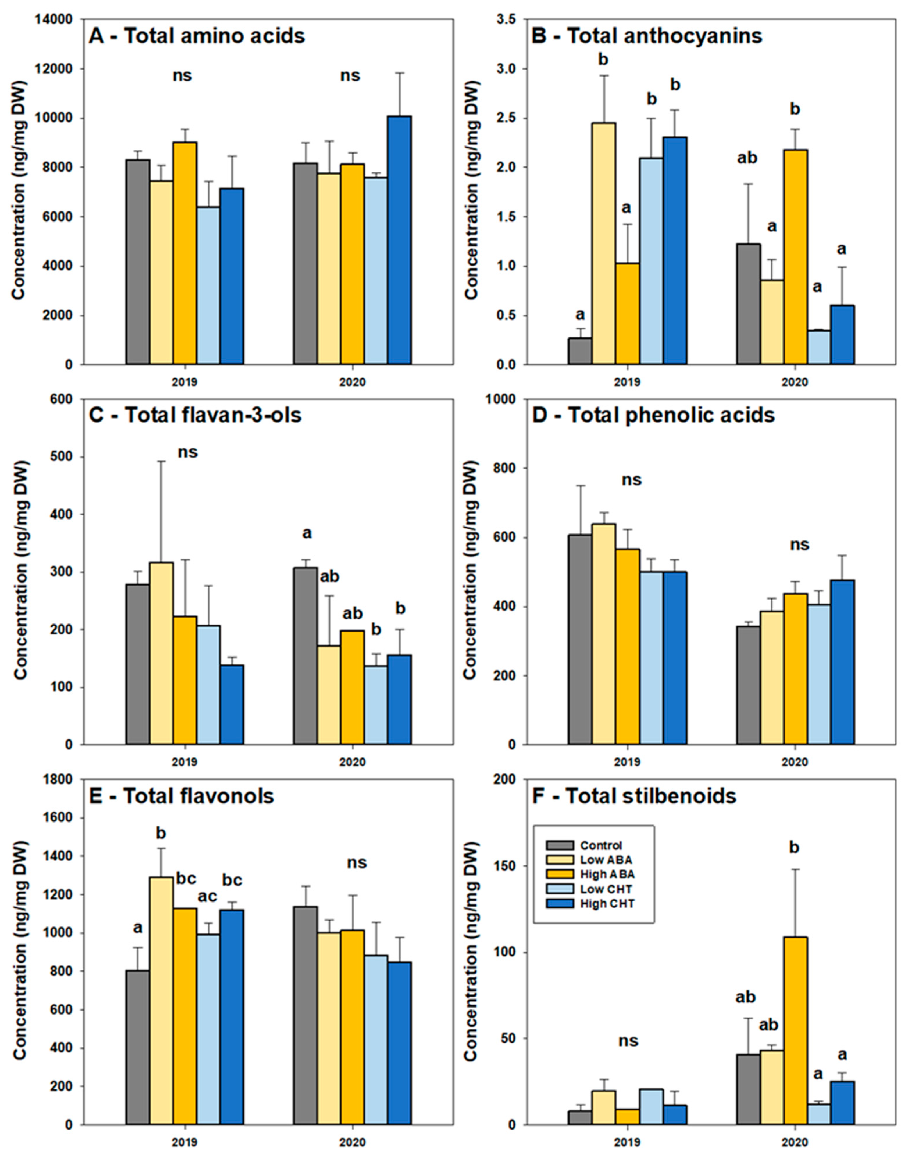 Plants 11 01648 g003 550