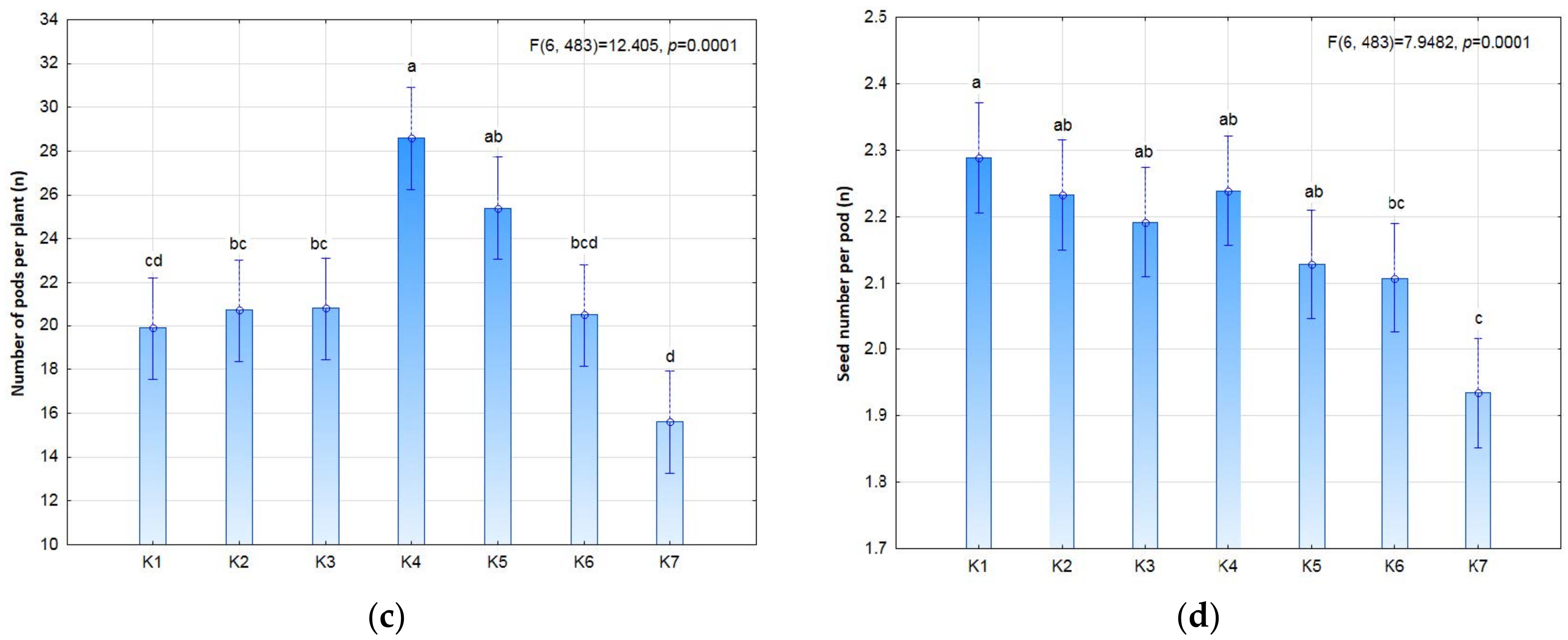 Plants 11 01649 g004b 550