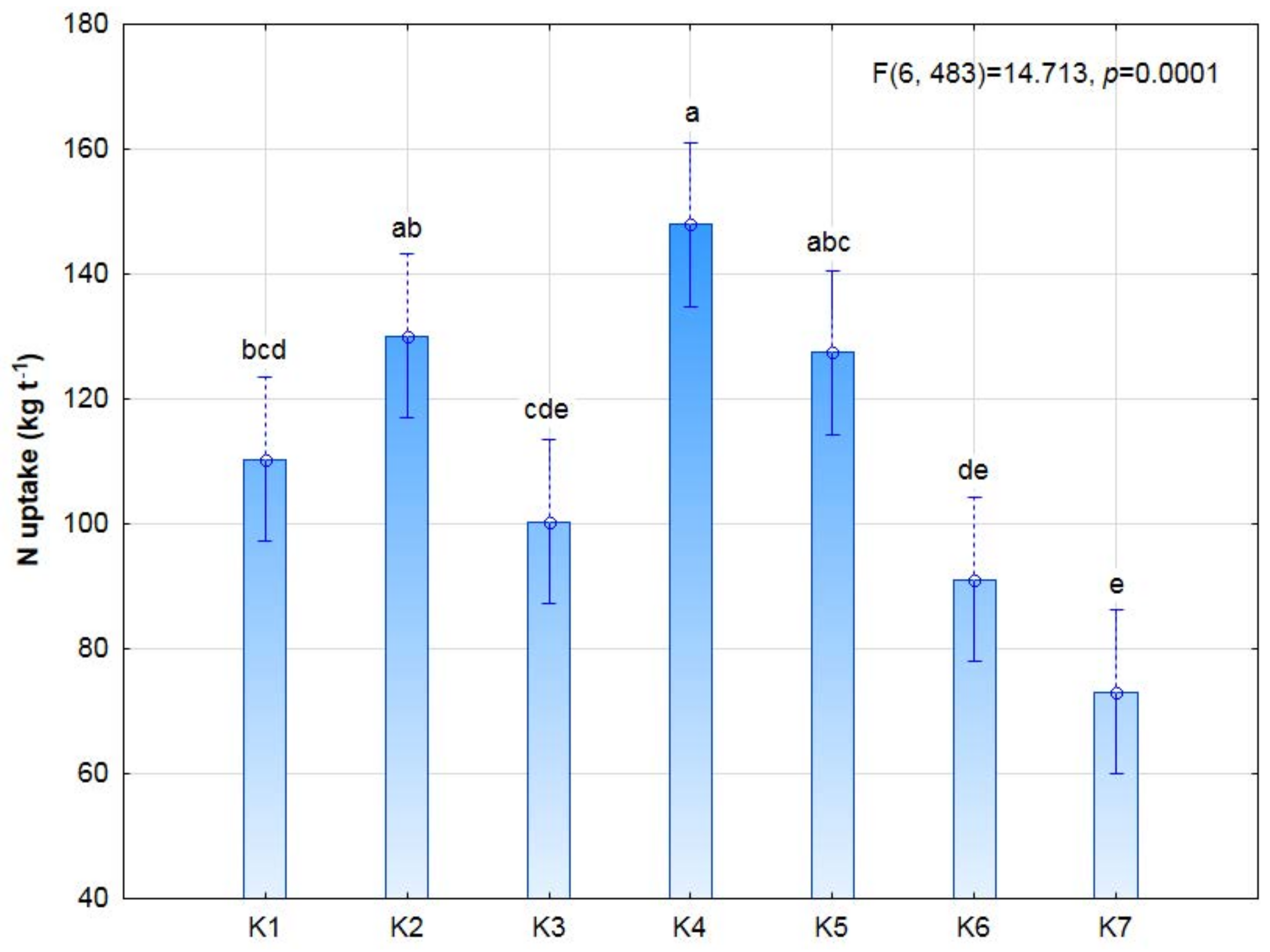 Plants 11 01649 g006 550